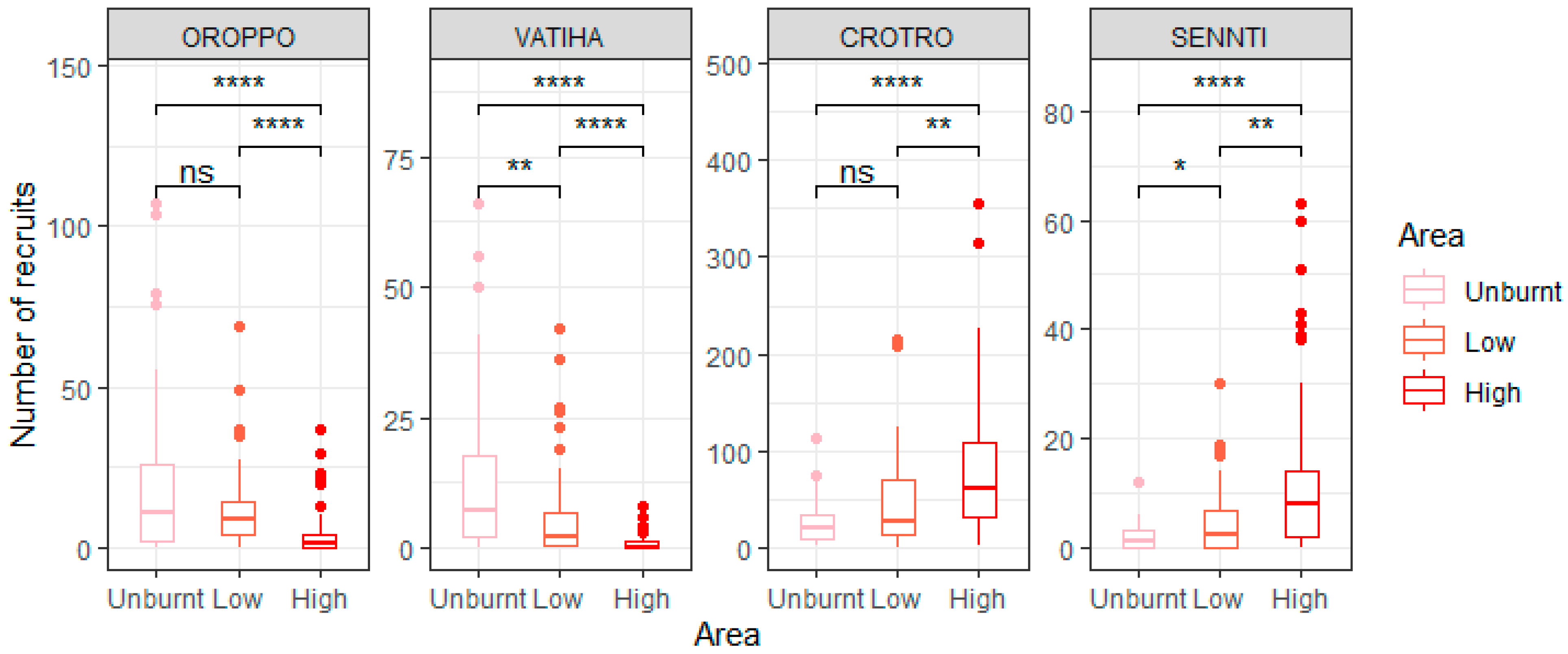 Forests 13 00116 g006