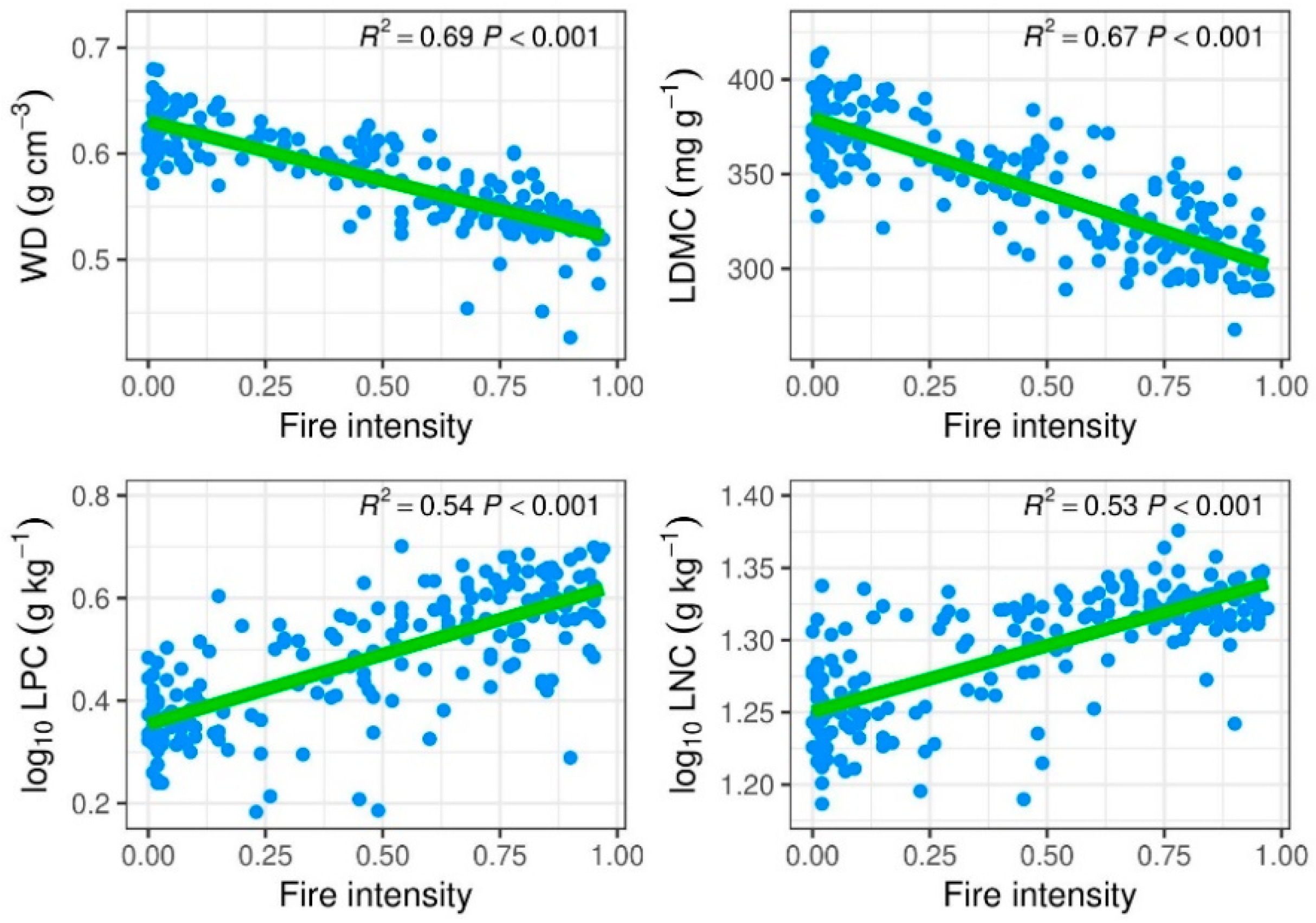 Forests 13 00116 g007