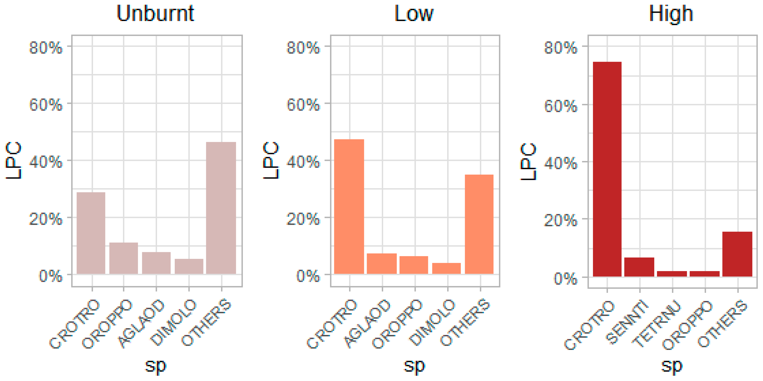 Forests 13 00116 g009