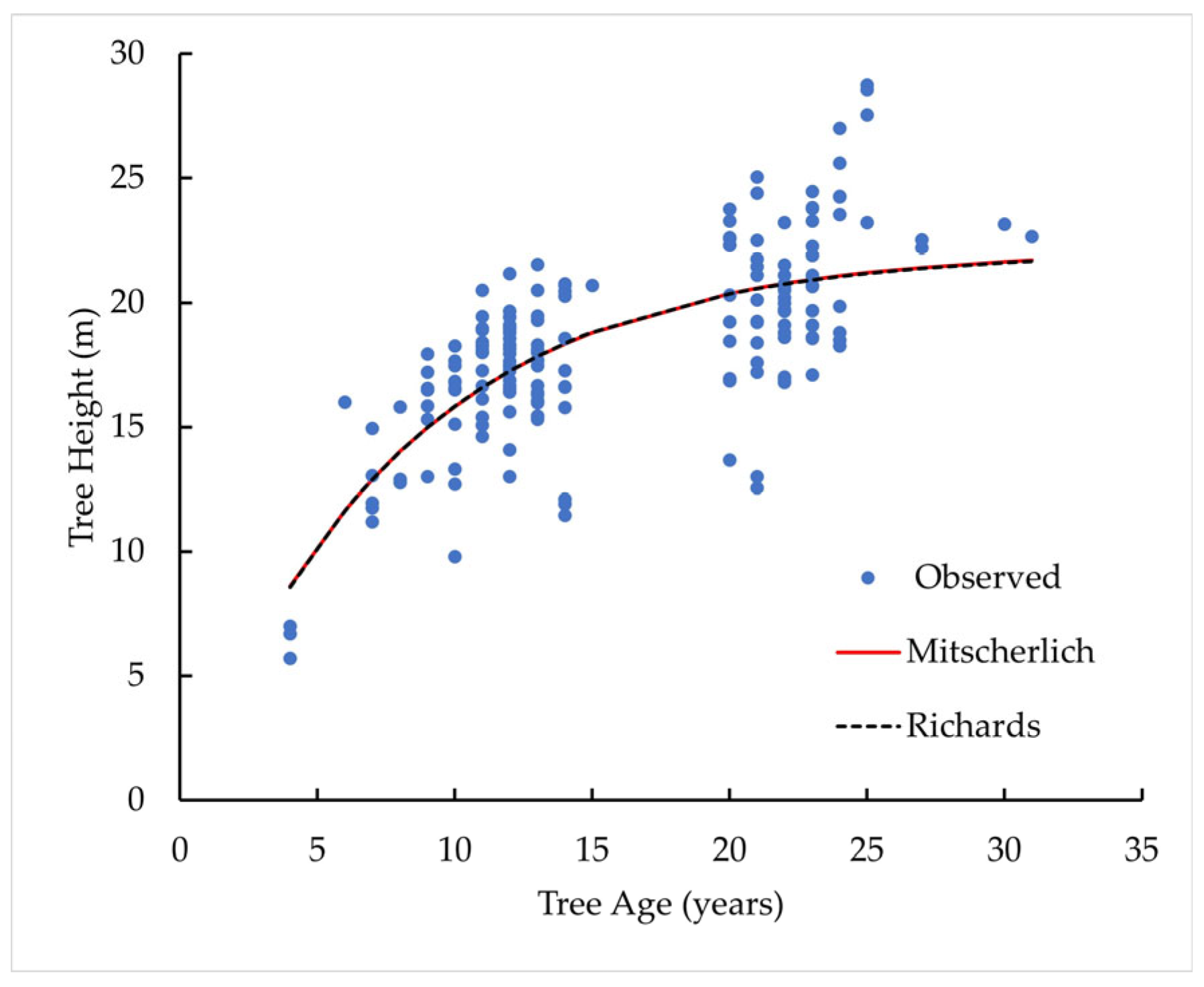Forests 13 00118 g002 Forests 13 00118 g002