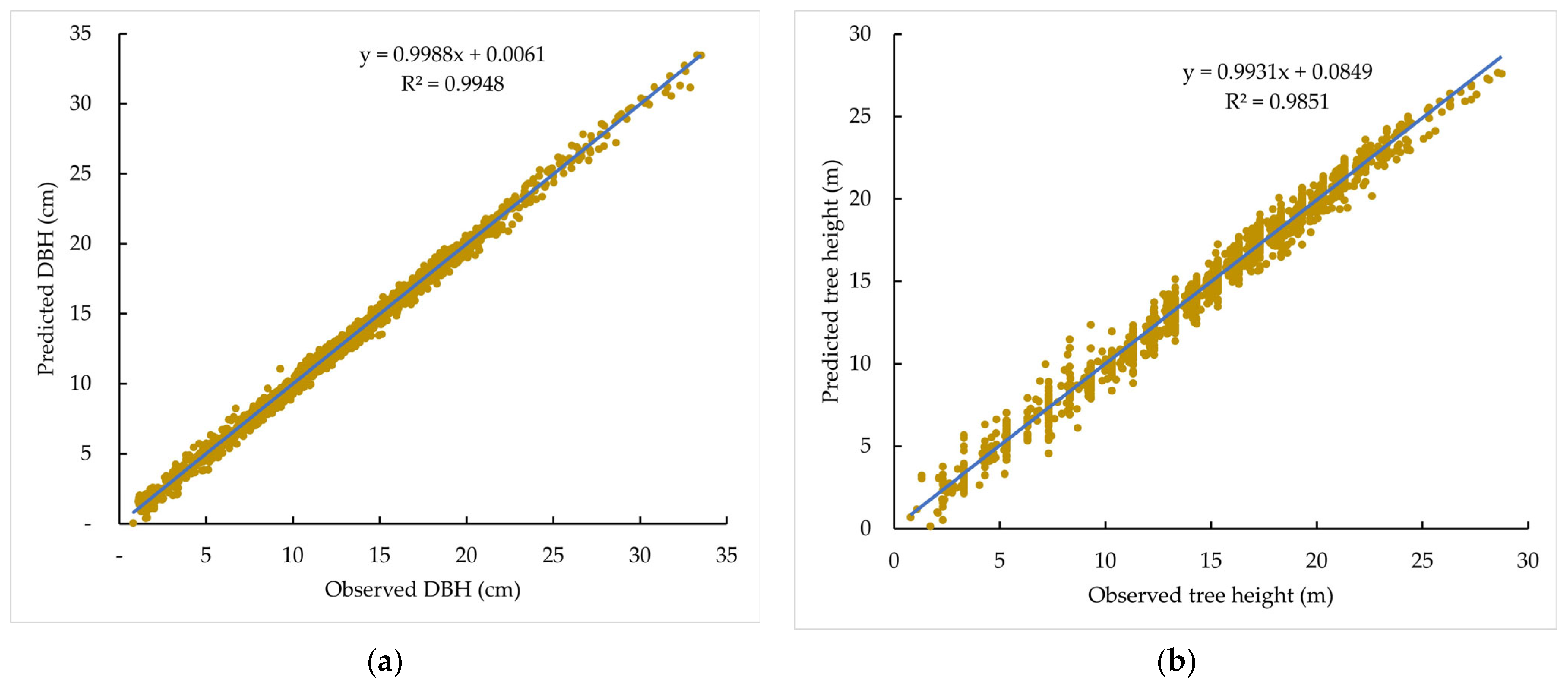 Forests 13 00118 g004 Forests 13 00118 g004