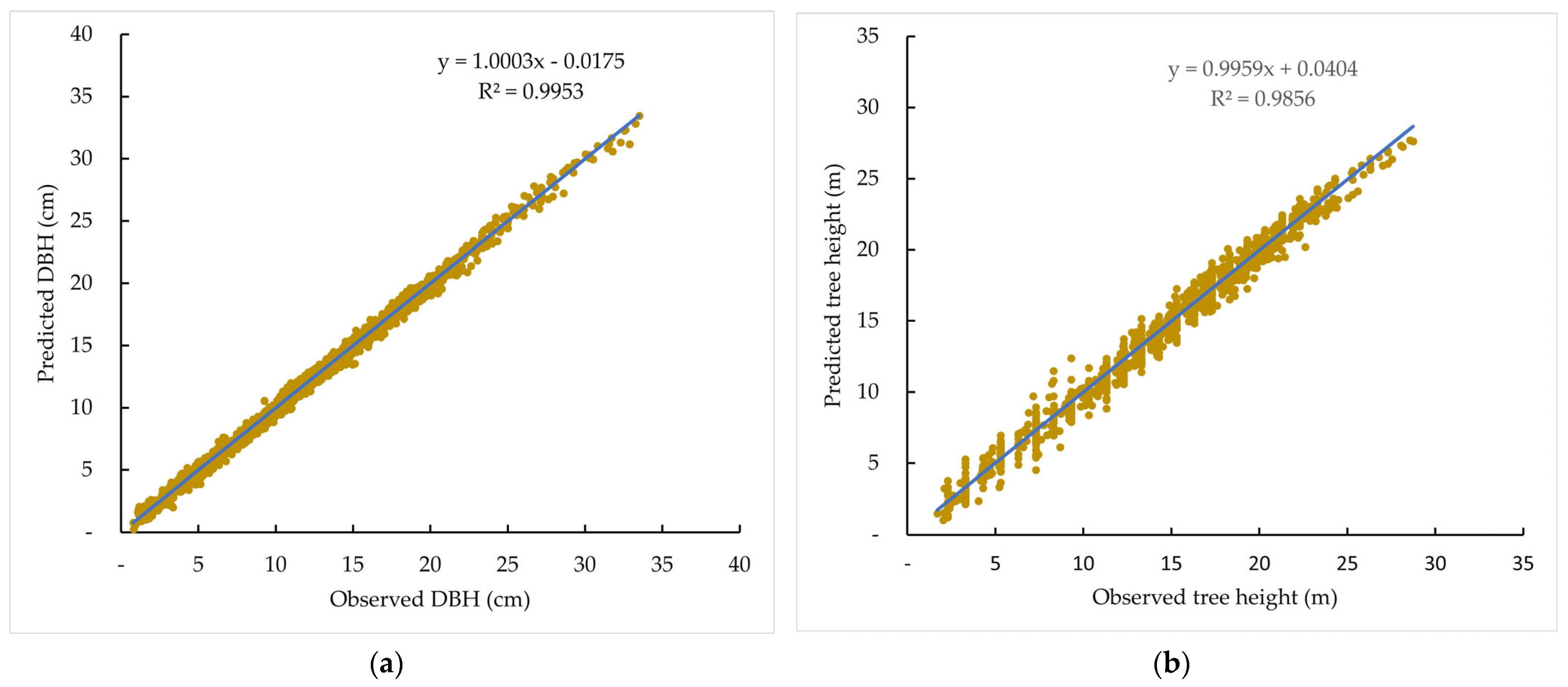Forests 13 00118 g005 Forests 13 00118 g005