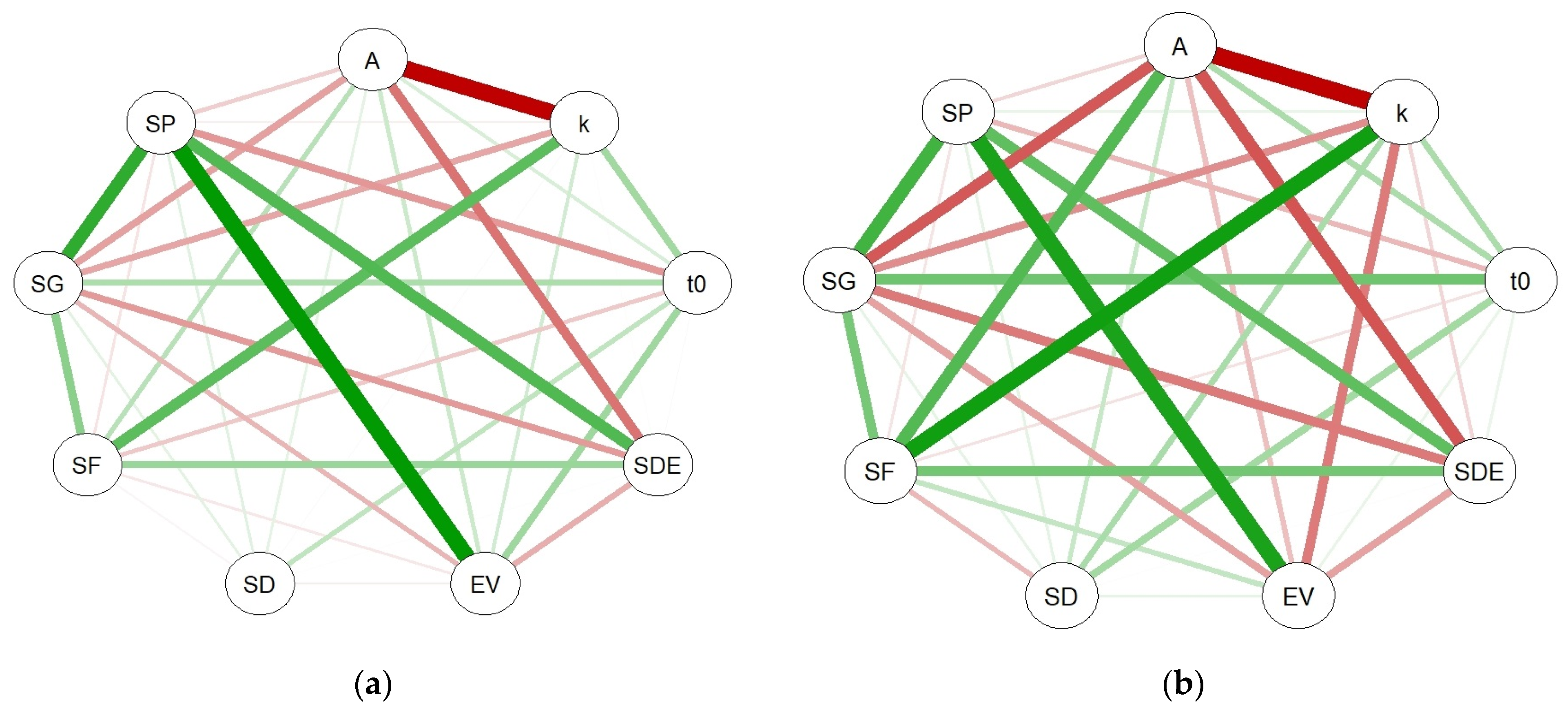 Forests 13 00118 g006 Forests 13 00118 g006