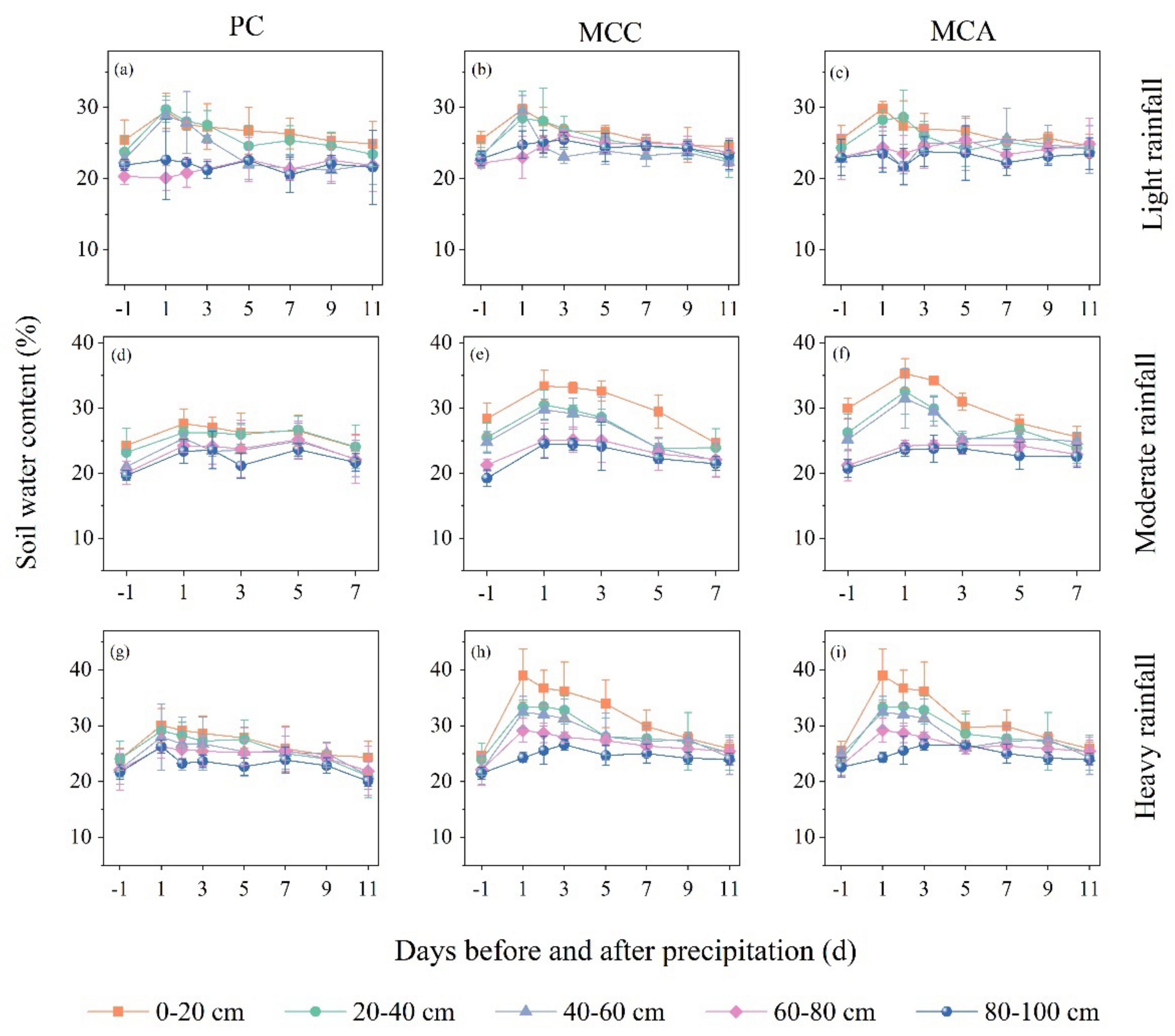 Forests 13 00123 g002