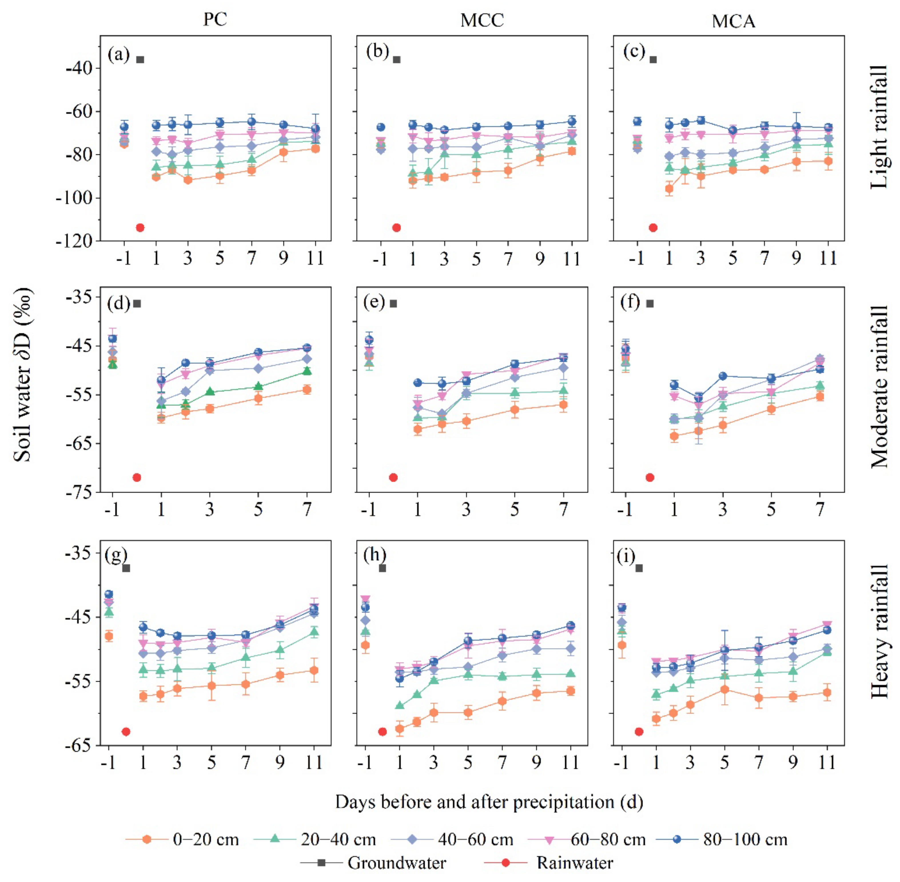 Forests 13 00123 g003