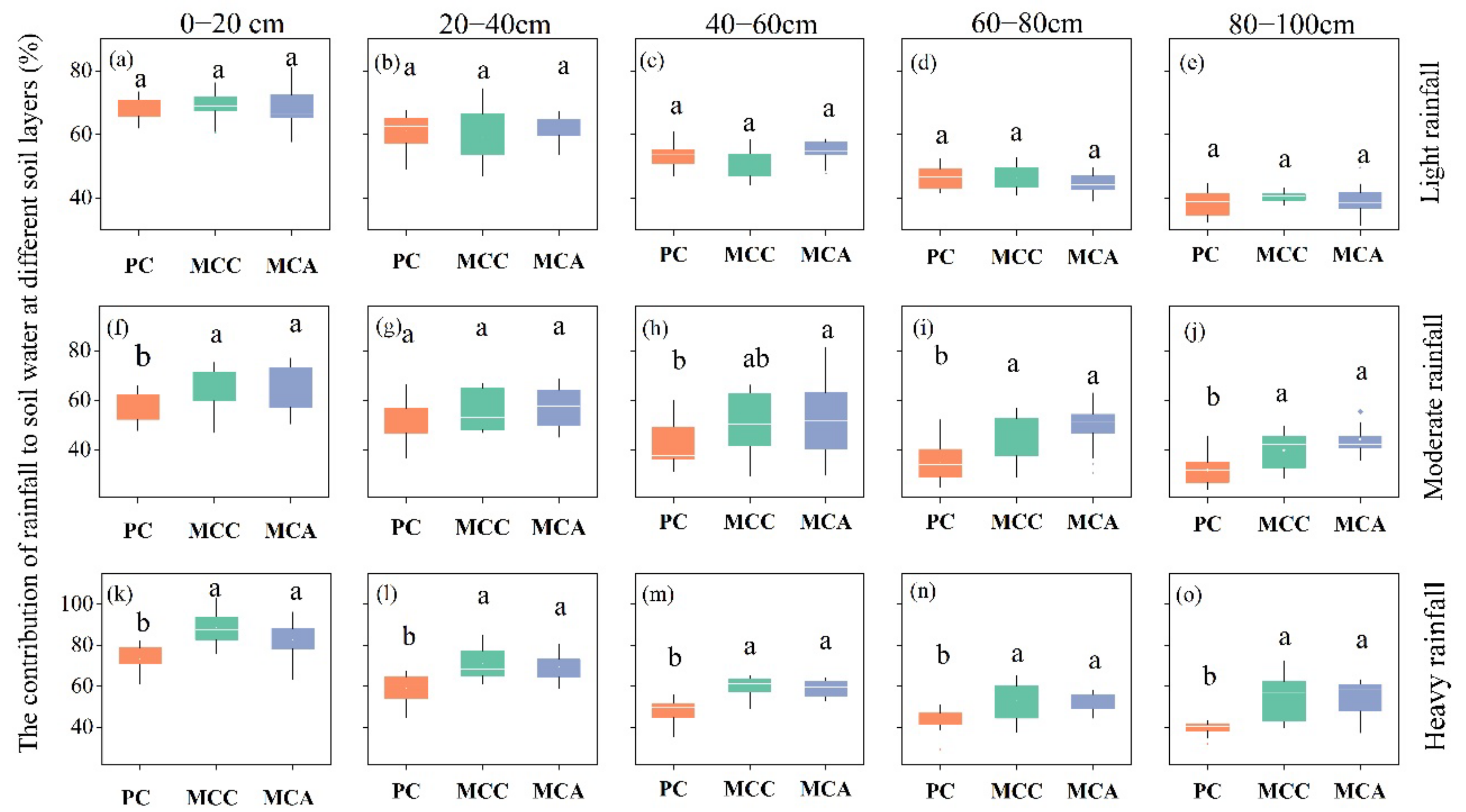 Forests 13 00123 g004