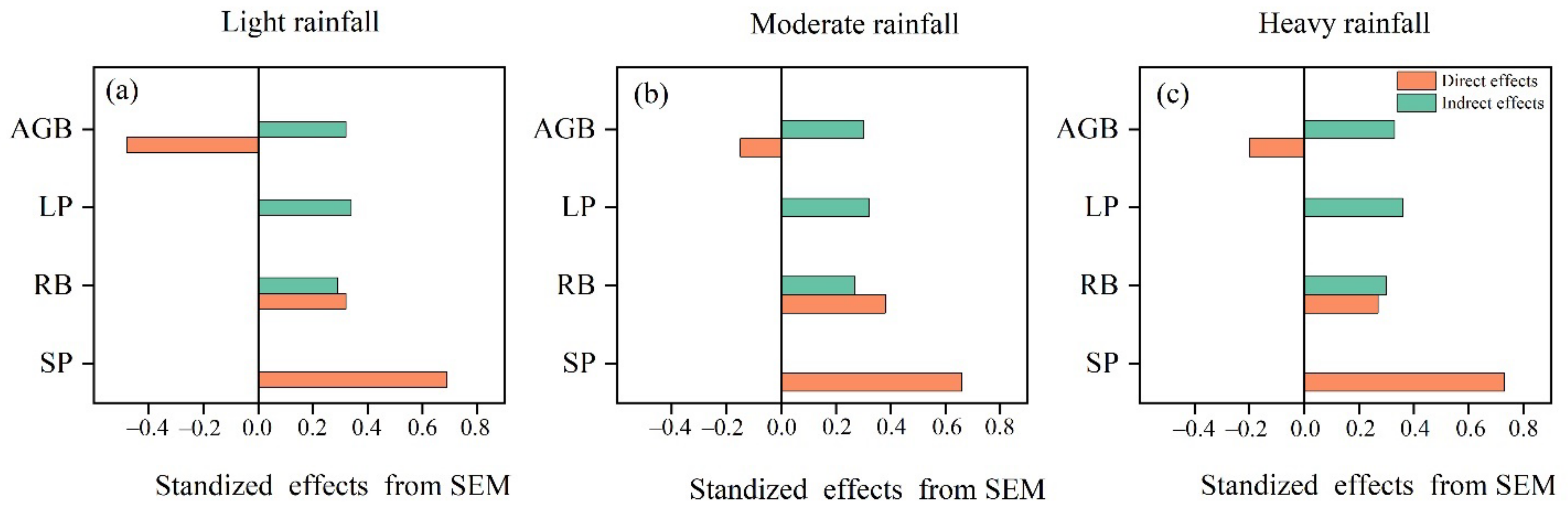 Forests 13 00123 g007