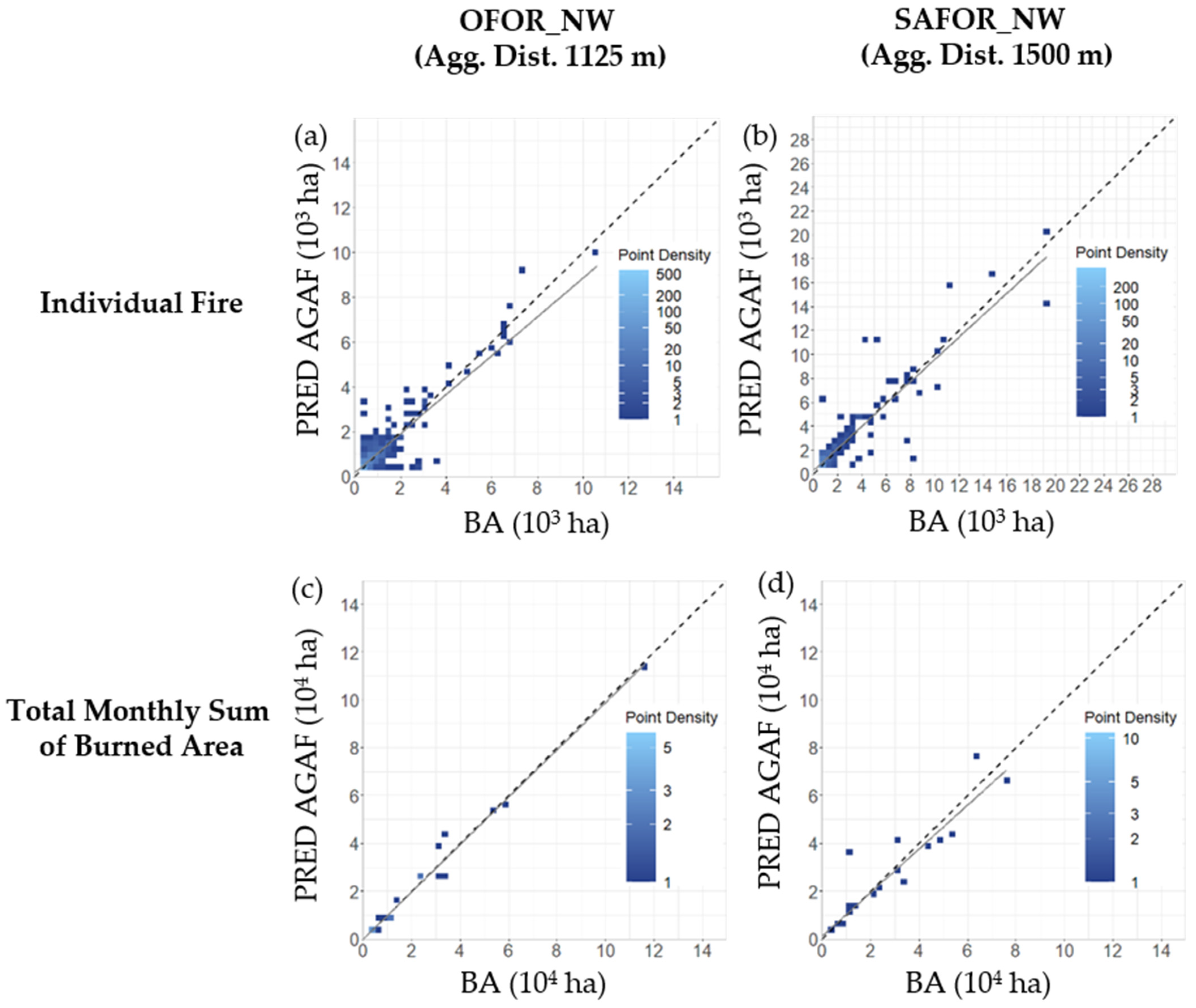 Forests 13 00124 g002