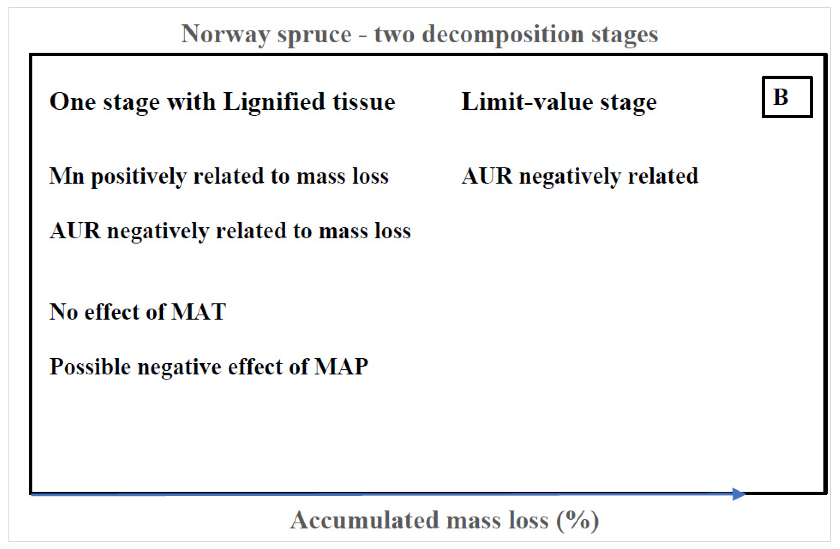 Forests 13 00125 g001b 550