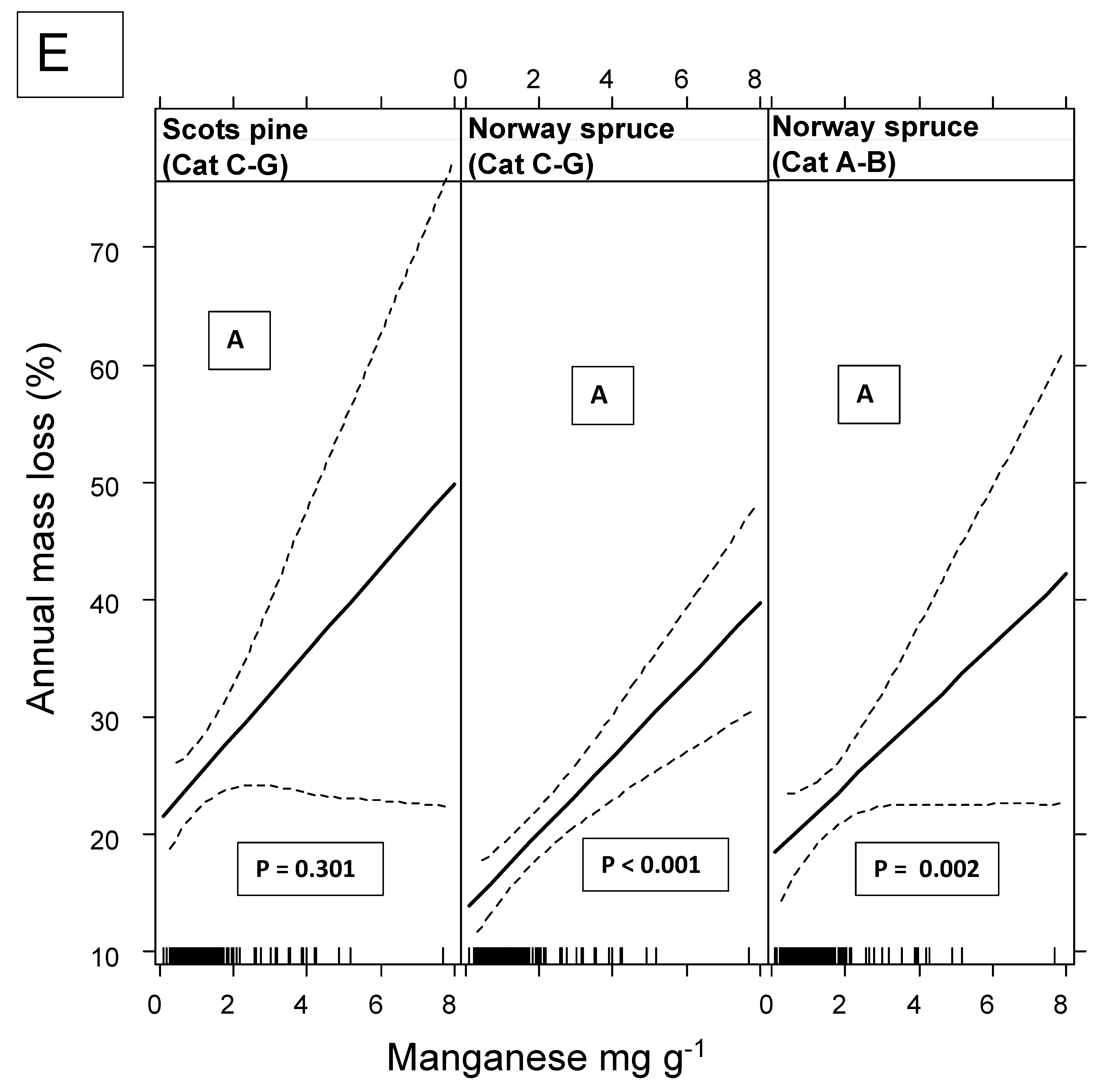 Forests 13 00125 g002e 550