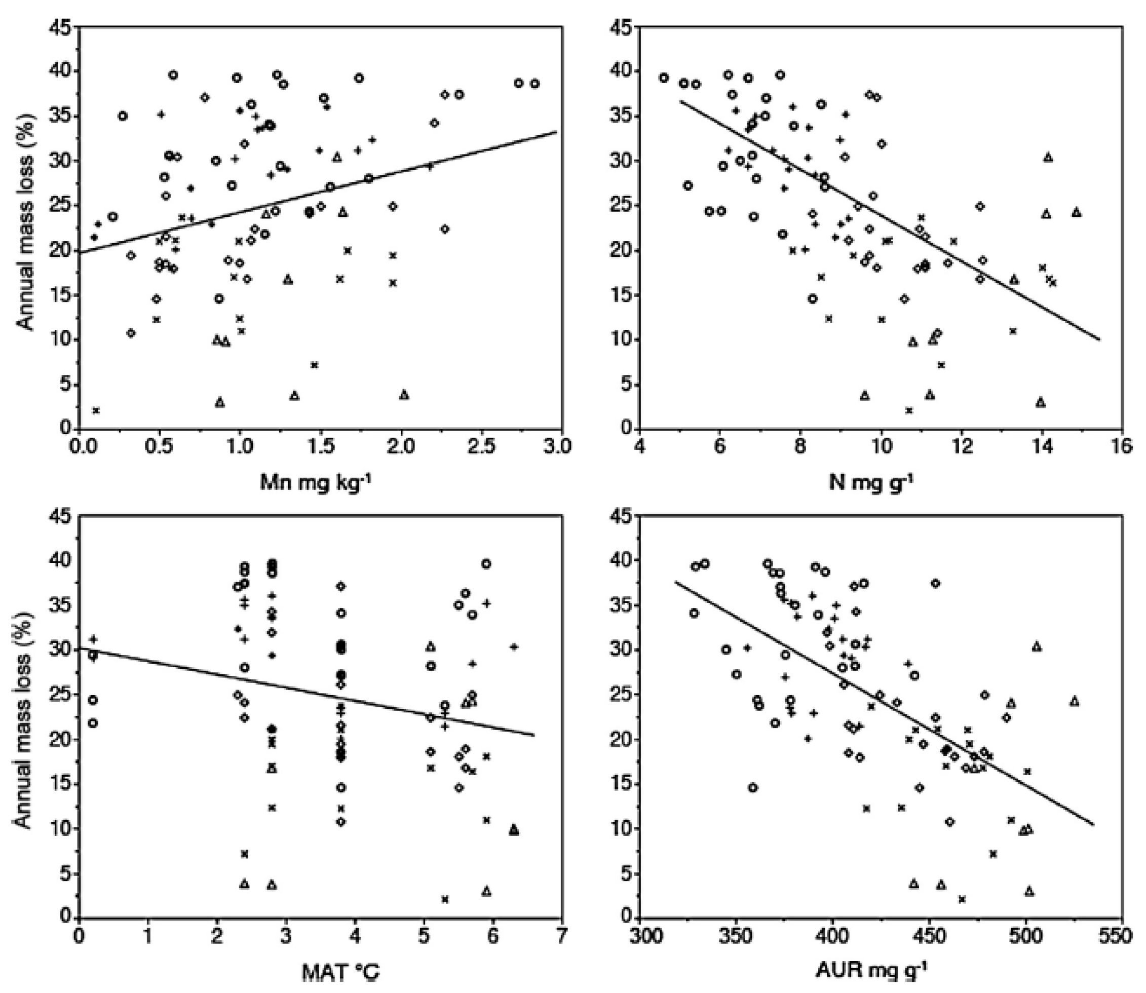 Forests 13 00125 g003 550