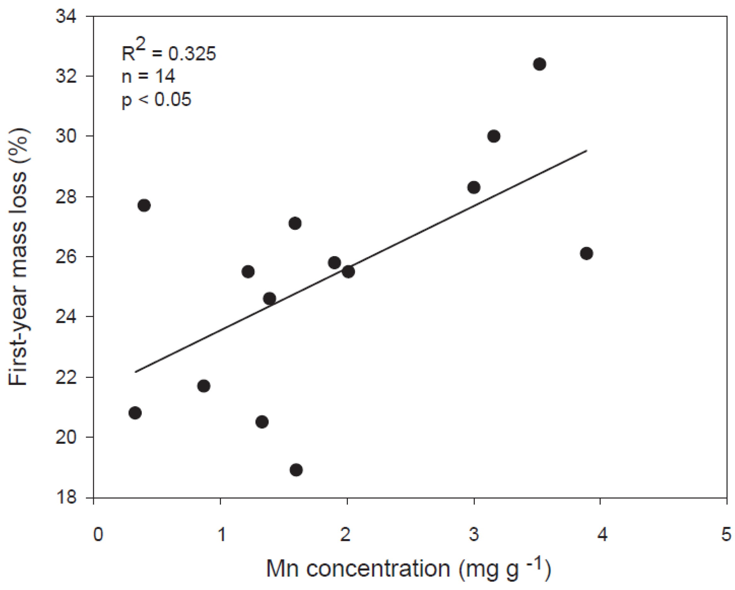 Forests 13 00125 g004 550