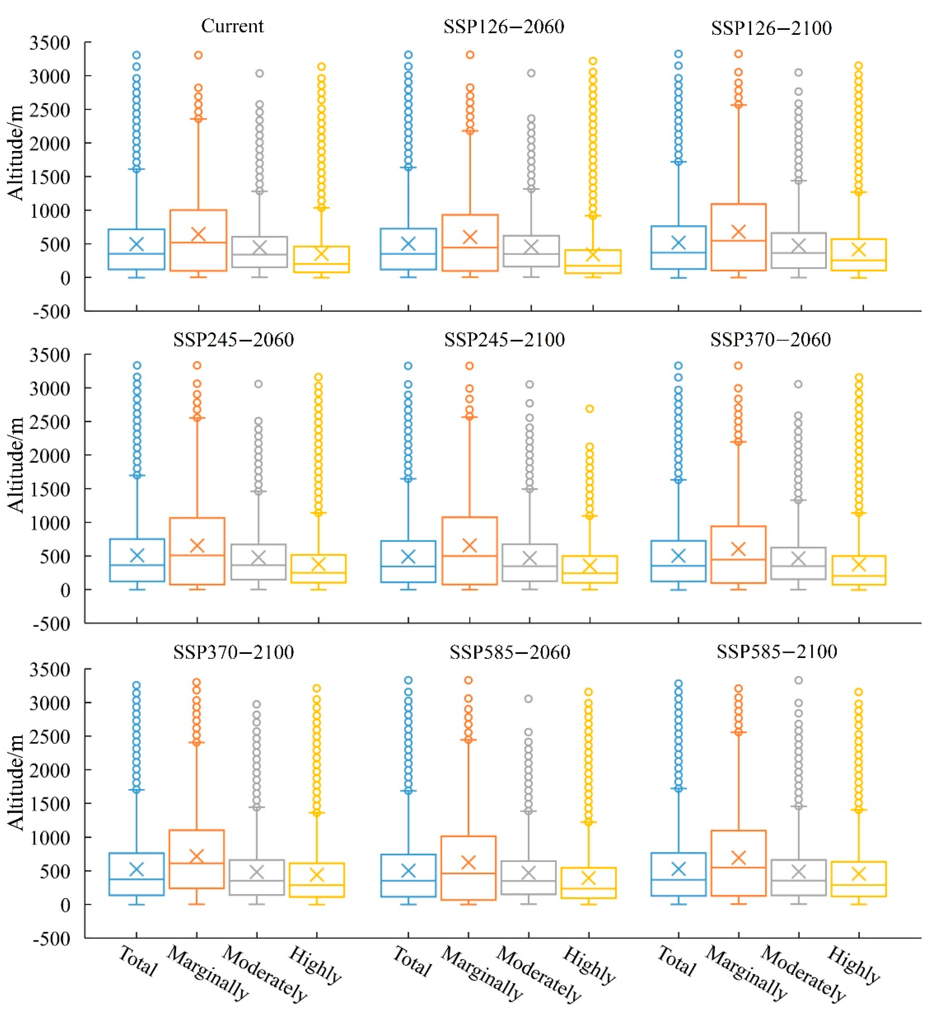 Forests 13 00126 g003