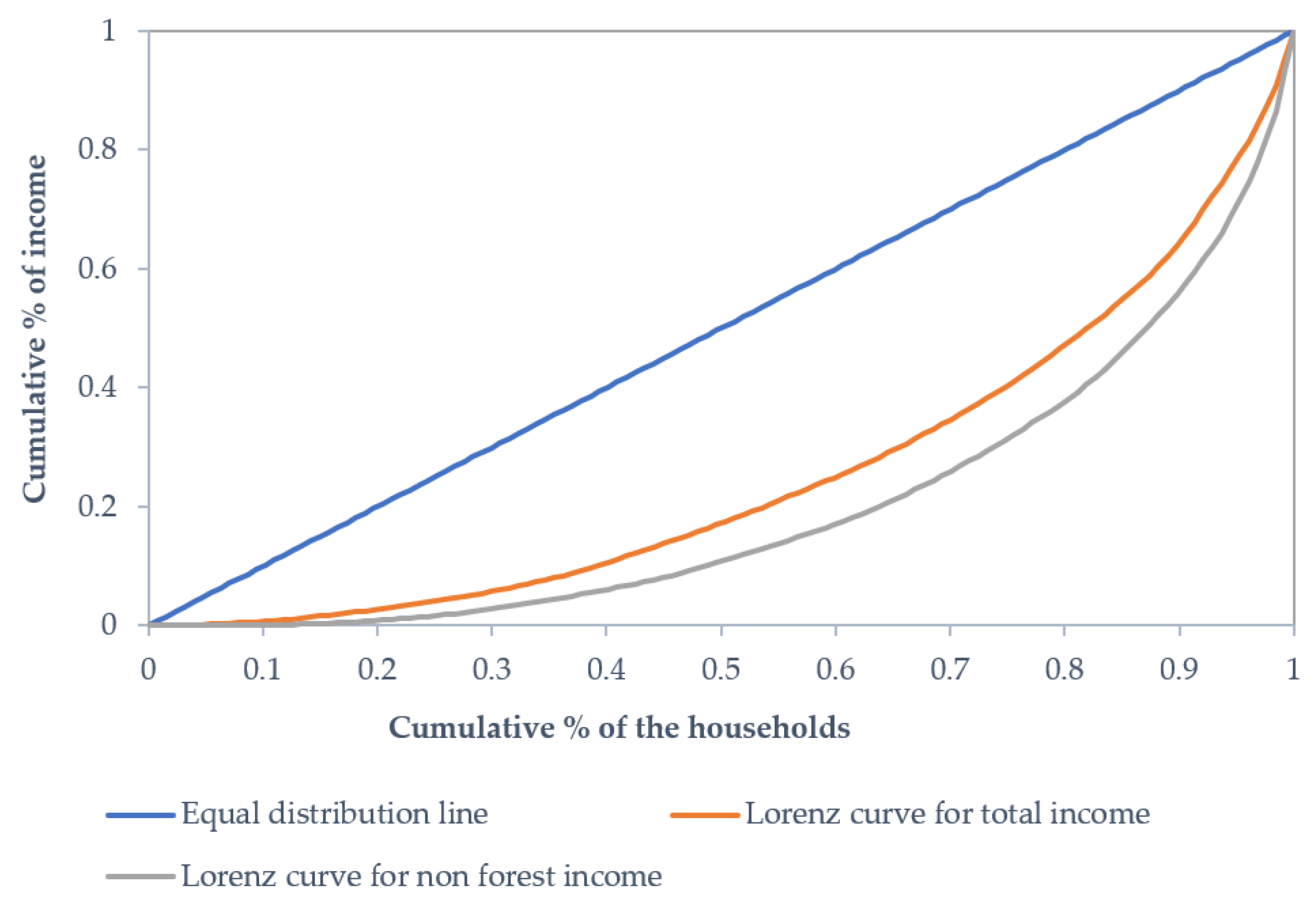 Forests 13 00130 g004 550