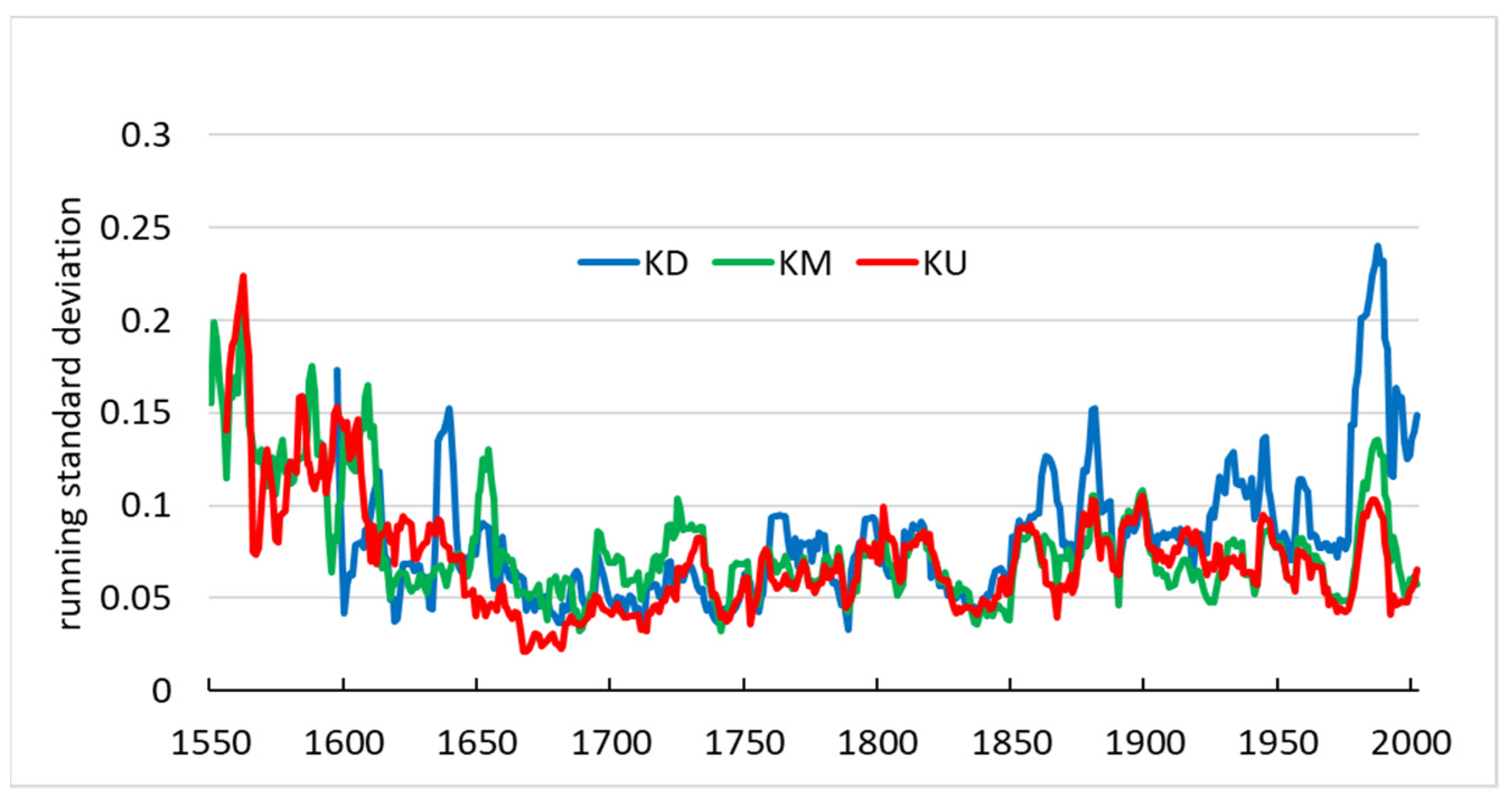 Forests 13 00131 g002