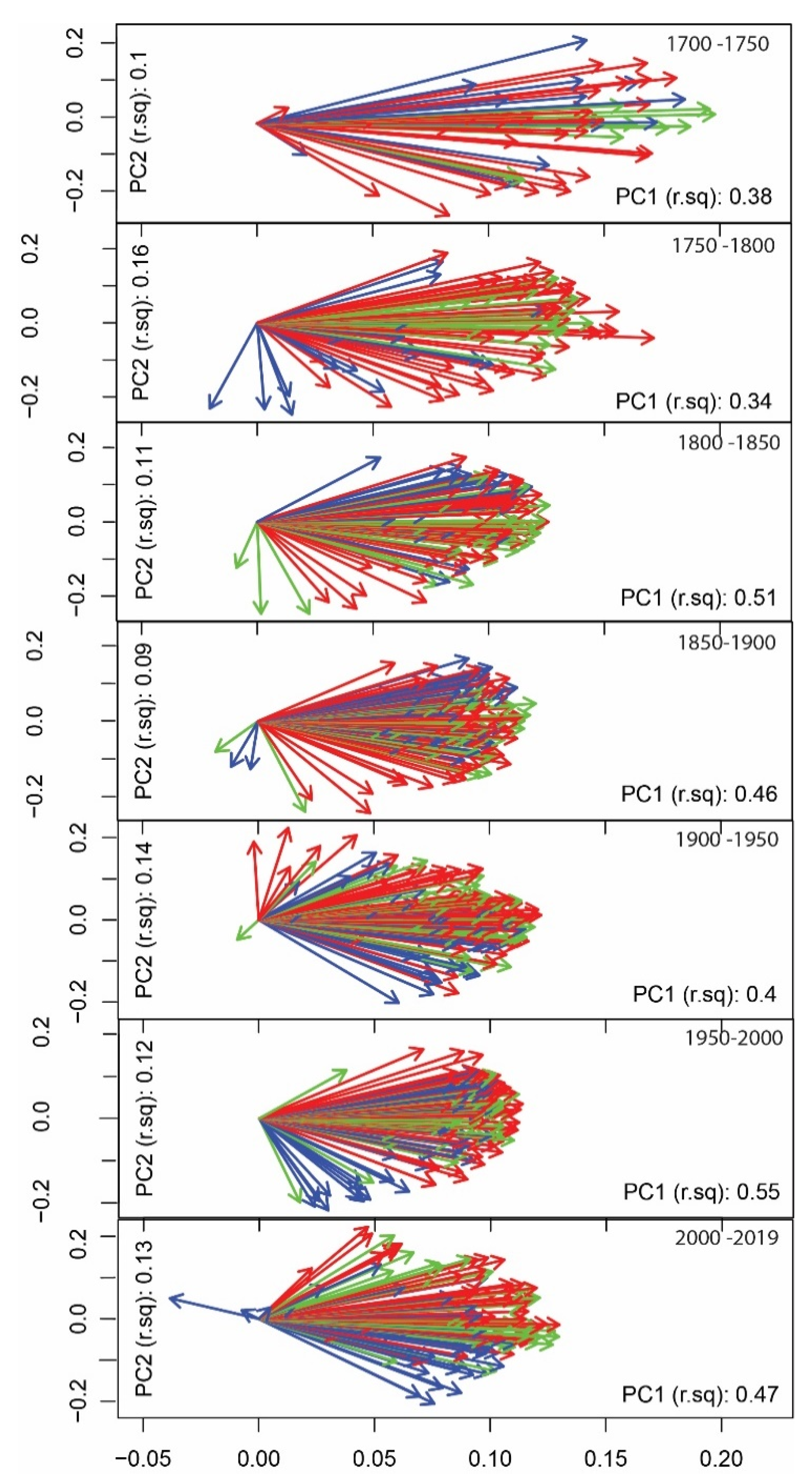 Forests 13 00131 g004