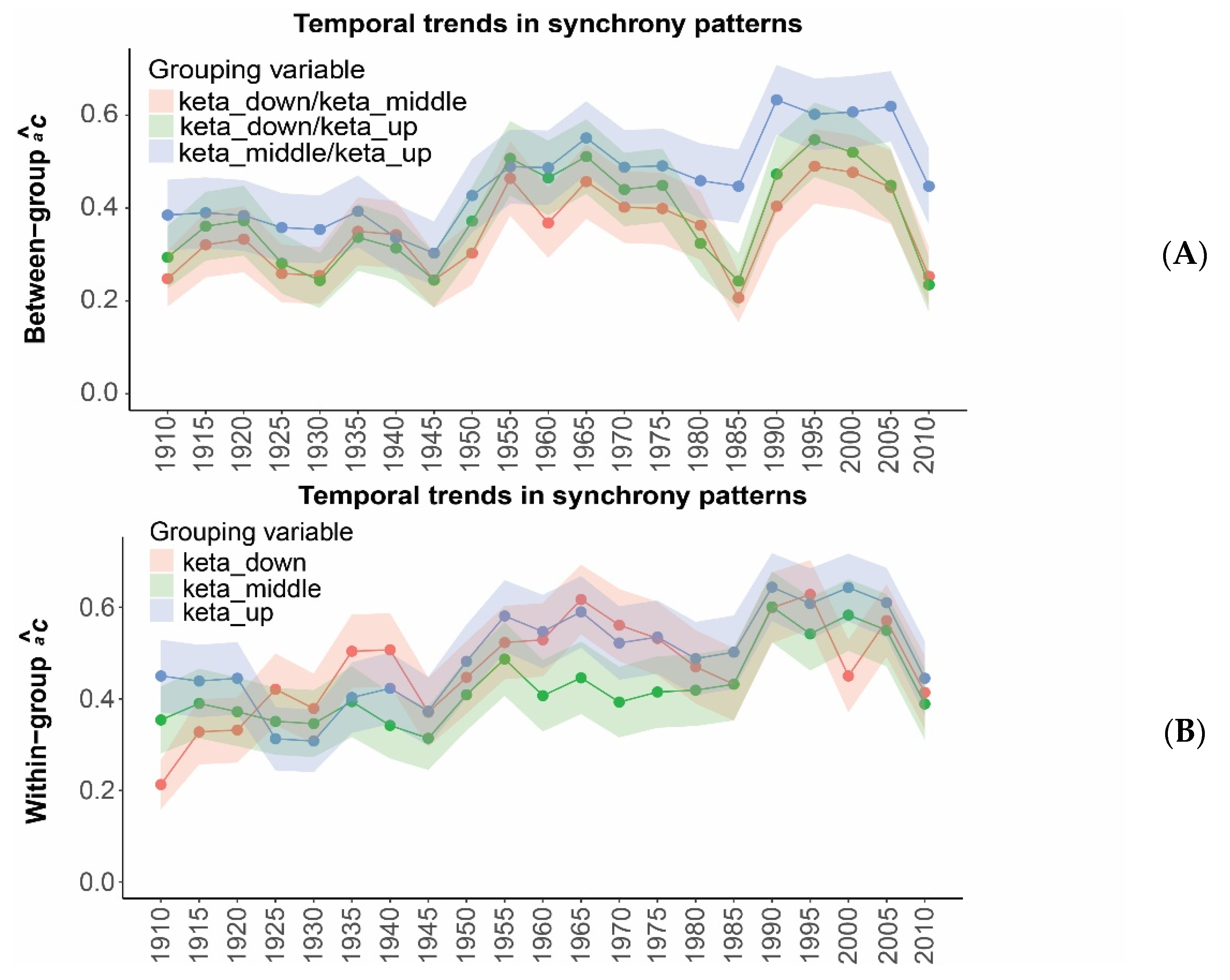 Forests 13 00131 g005