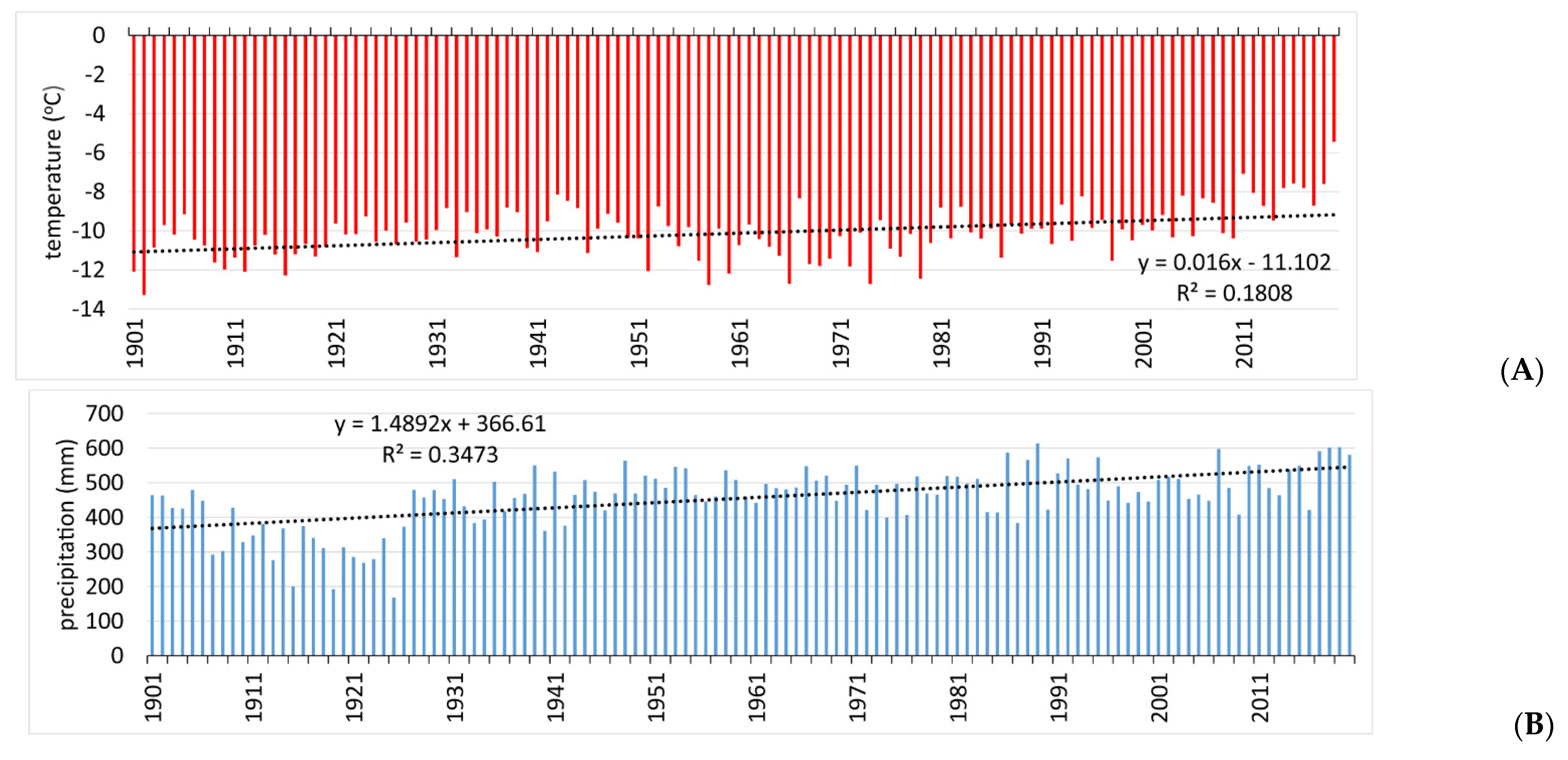 Forests 13 00131 g006