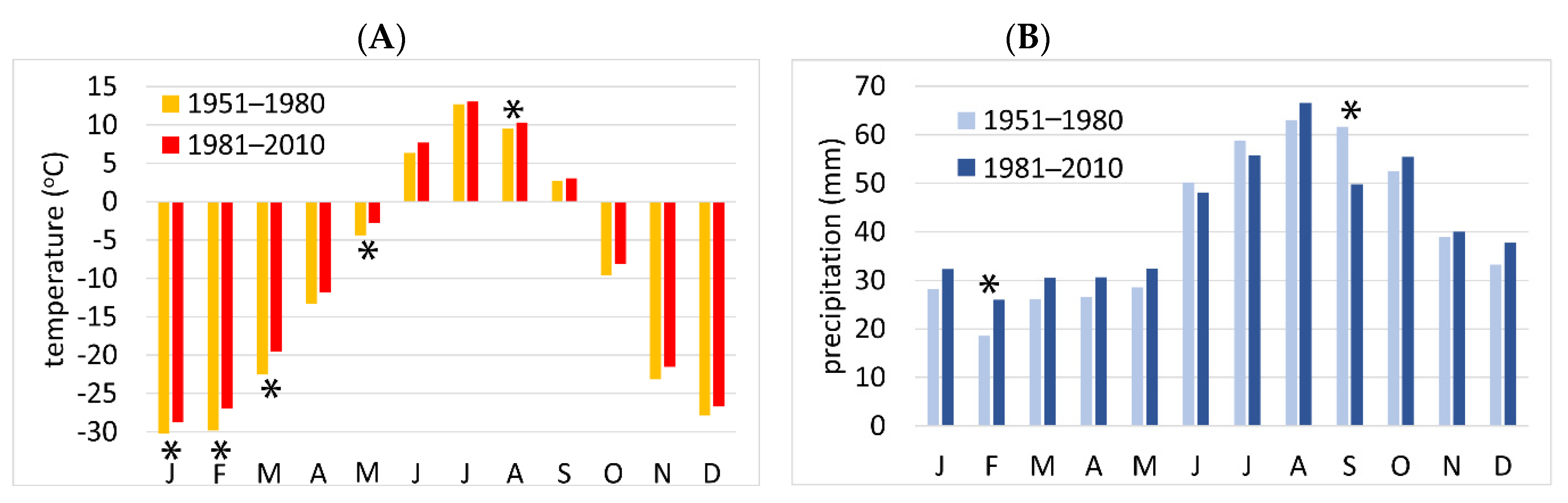 Forests 13 00131 g007