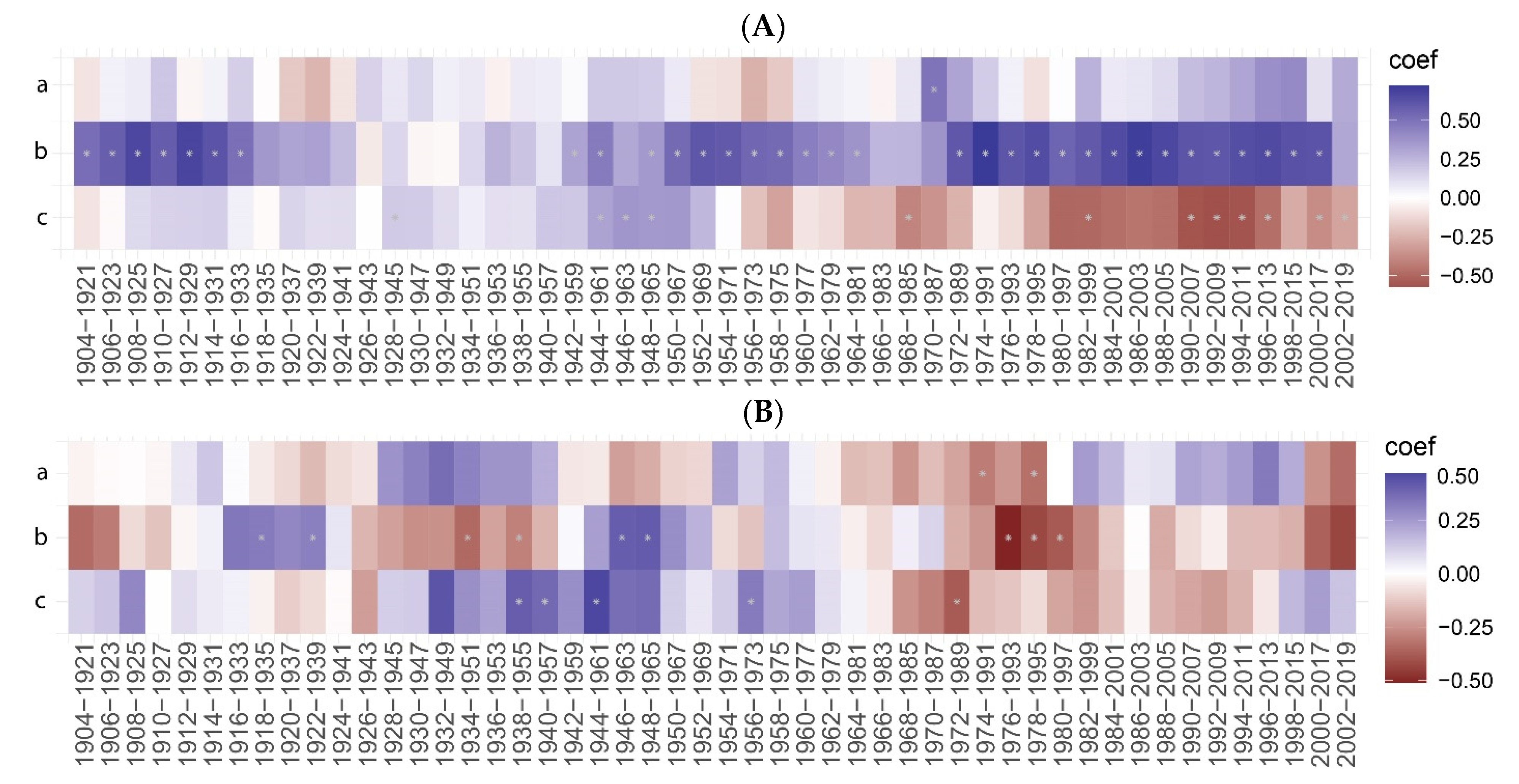 Forests 13 00131 g008