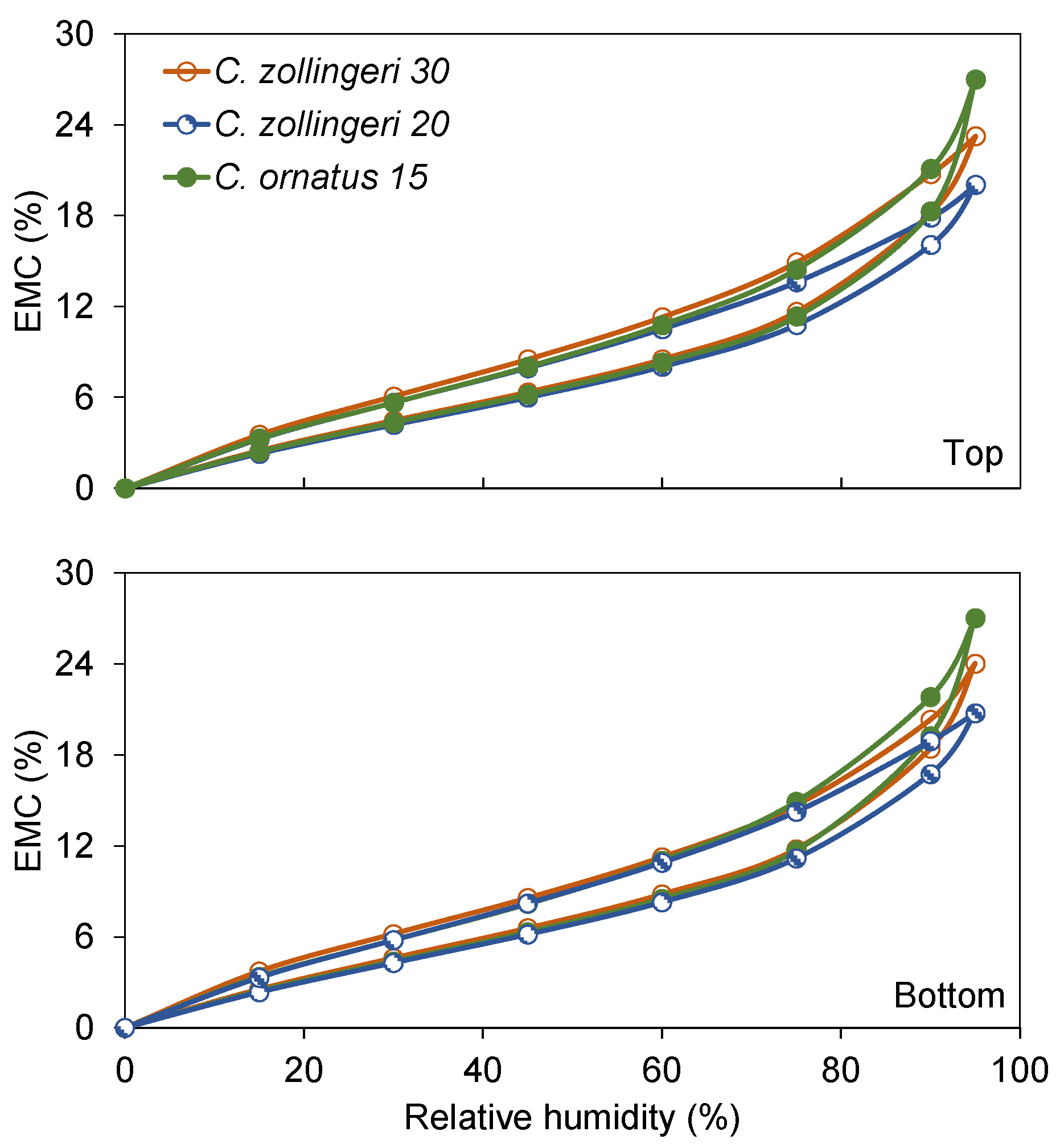 Forests 13 00132 g003