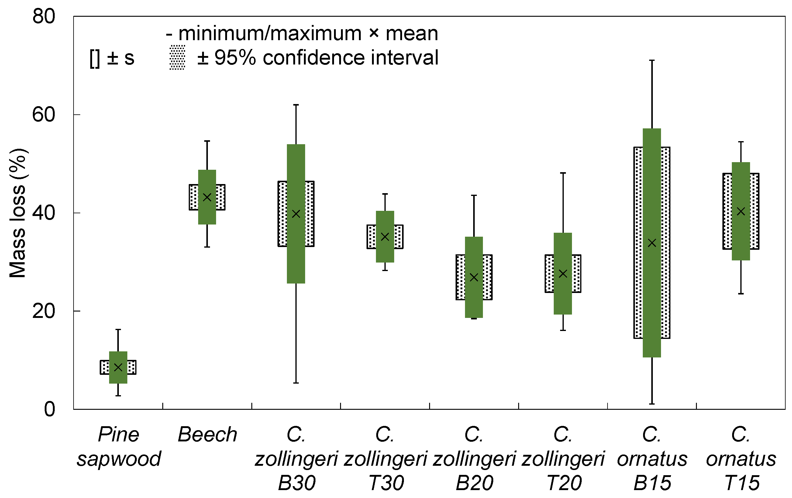 Forests 13 00132 g005