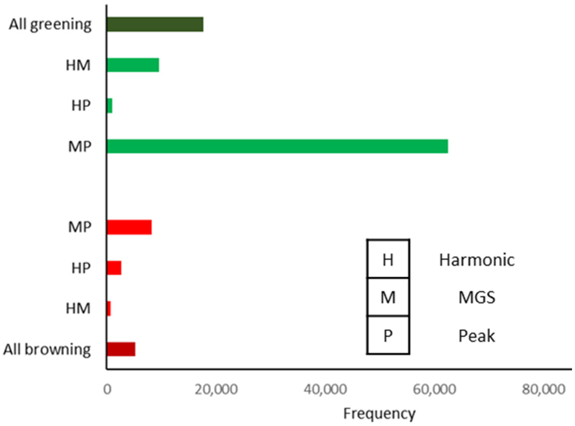 Forests 13 00134 g004 550