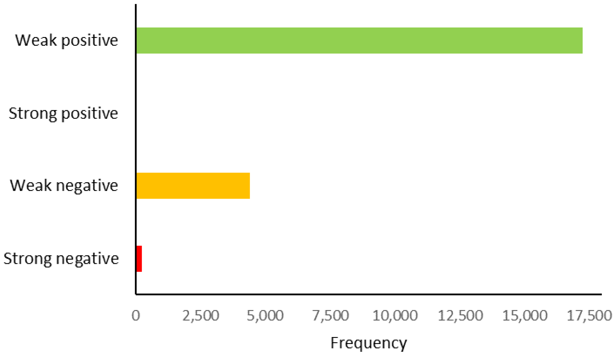 Forests 13 00134 g005 550