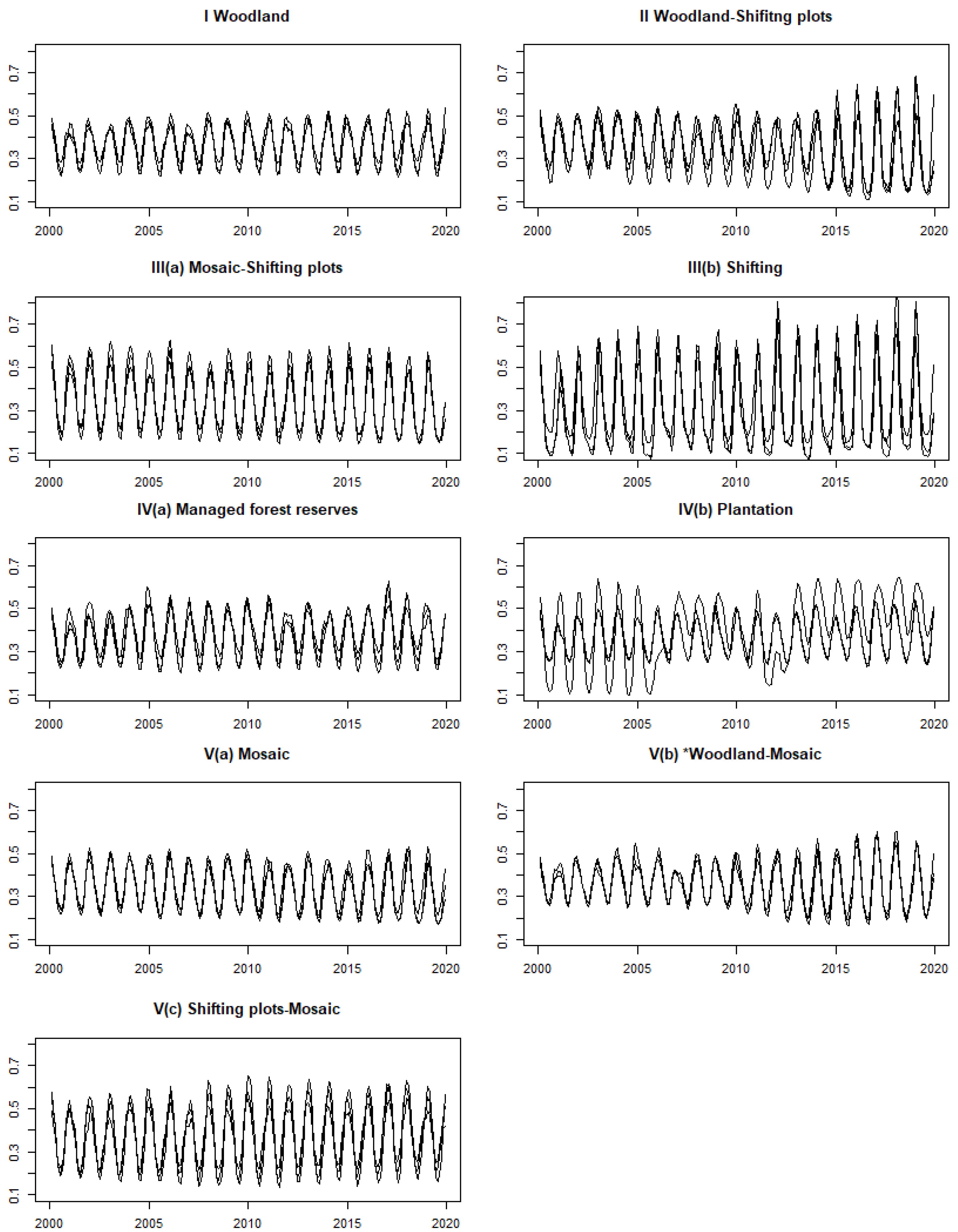 Forests 13 00134 g007 550