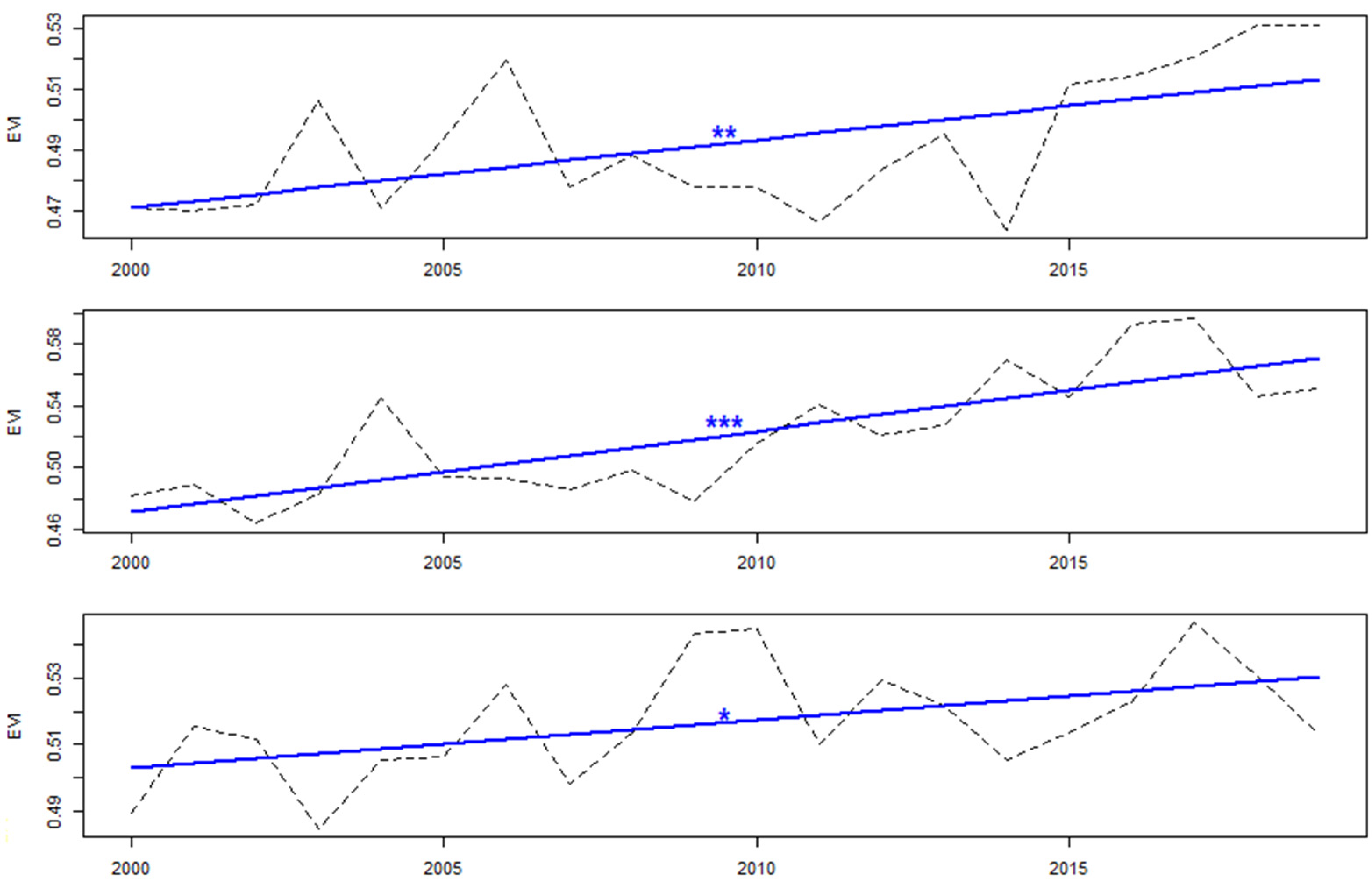 Forests 13 00134 g008 550