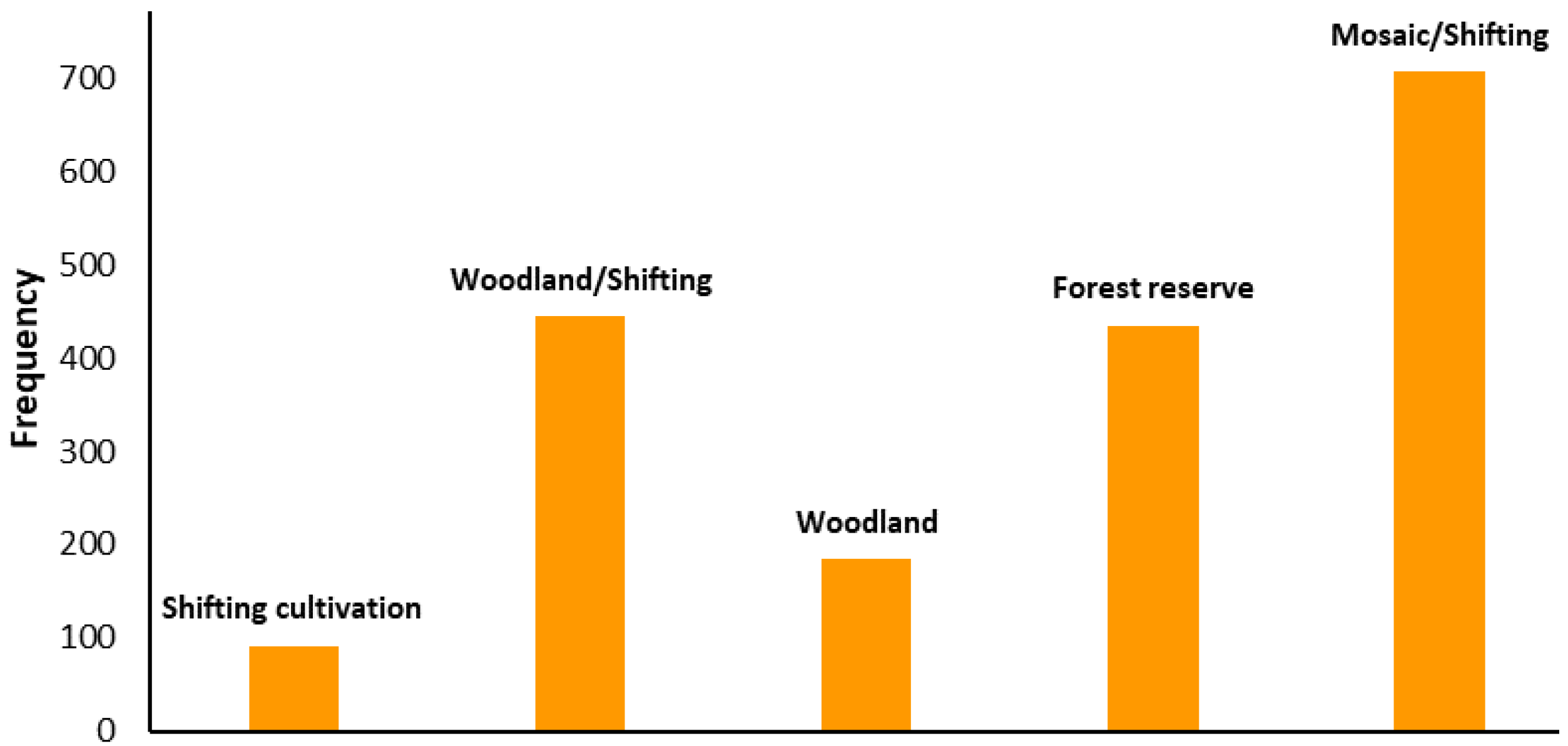 Forests 13 00134 g009 550