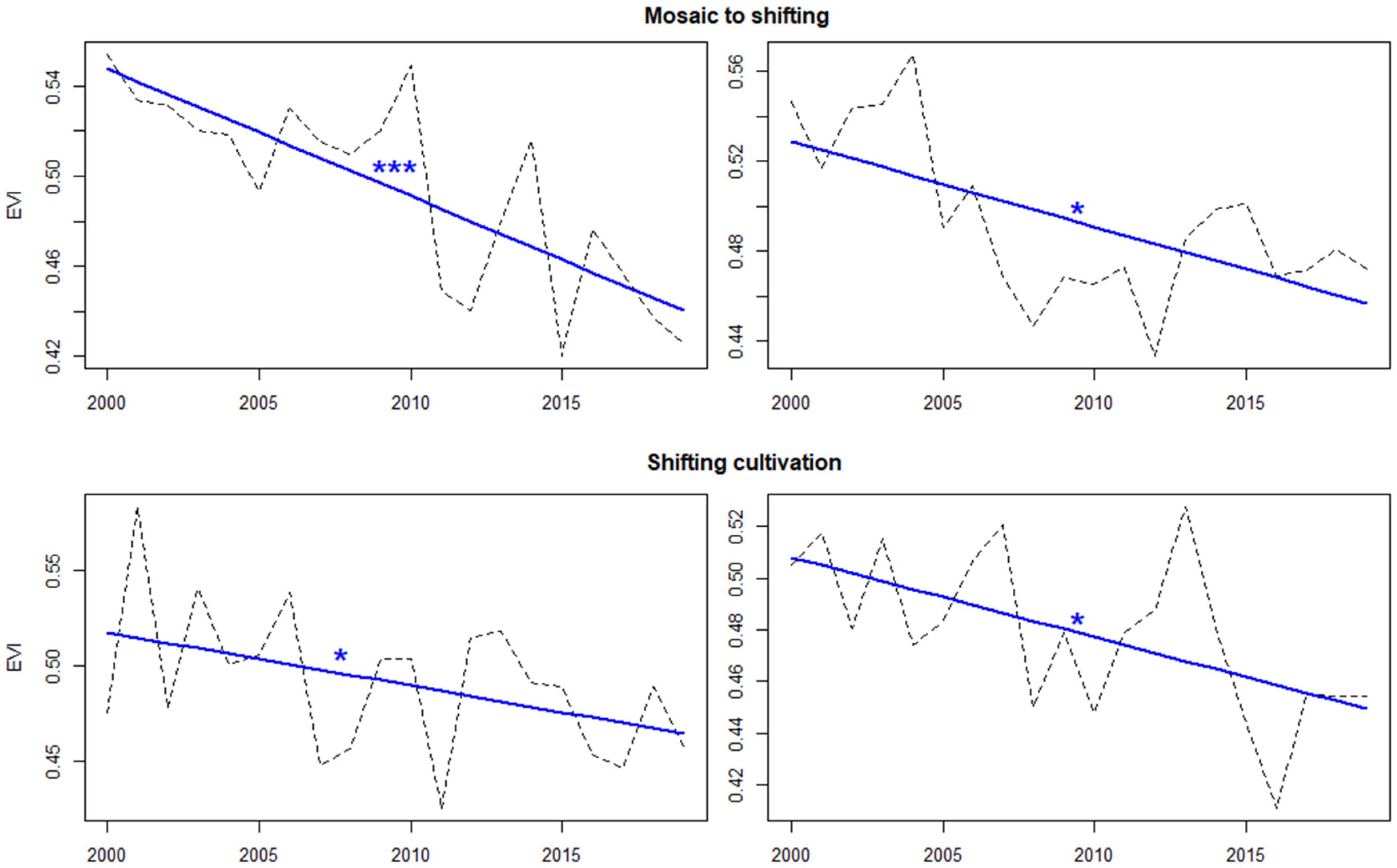 Forests 13 00134 g011 550