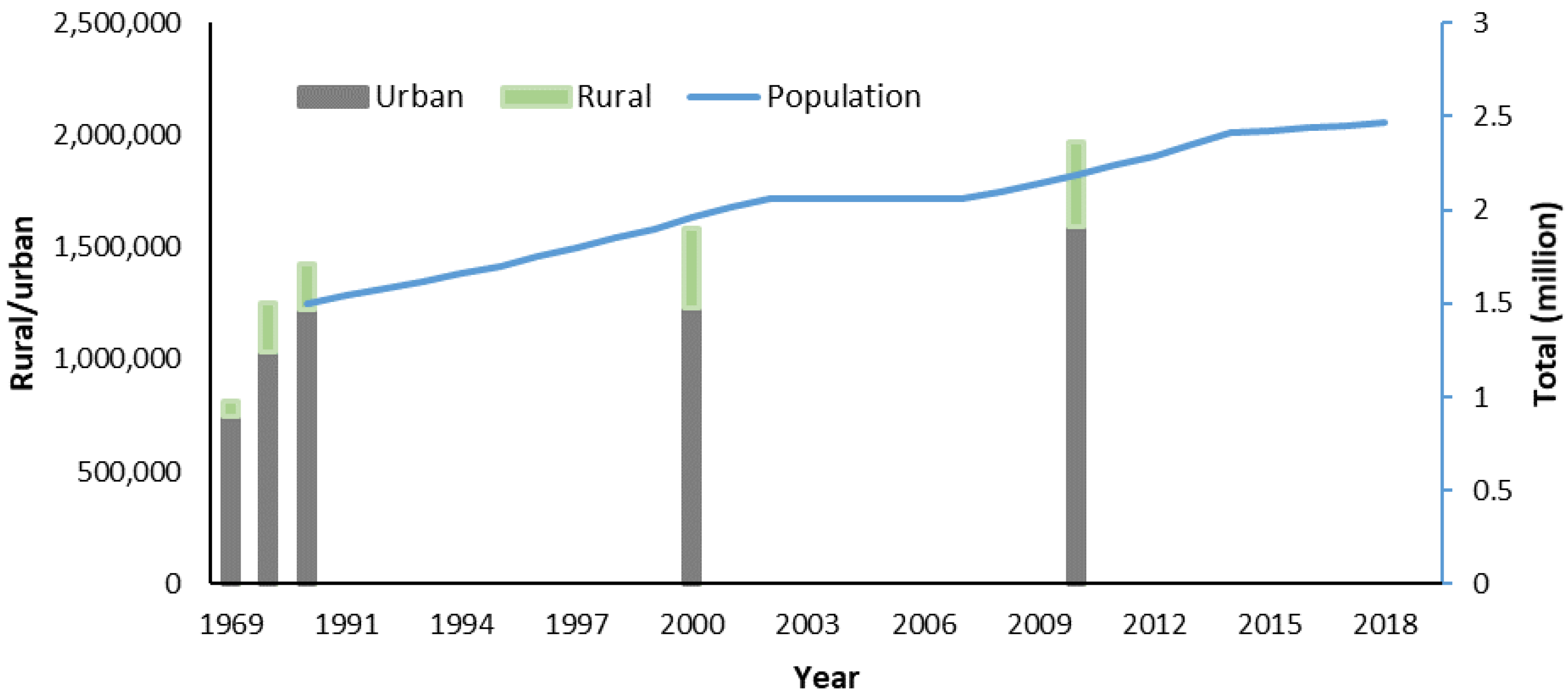 Forests 13 00134 g012 550