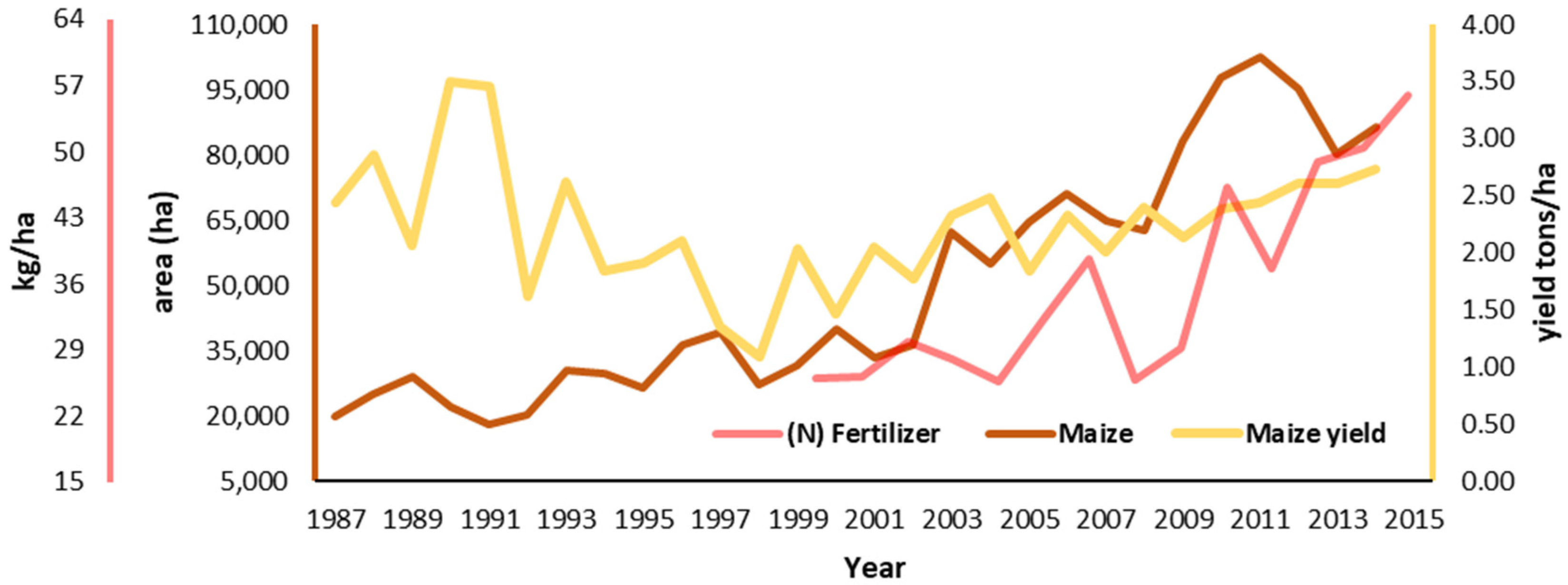 Forests 13 00134 g013 550