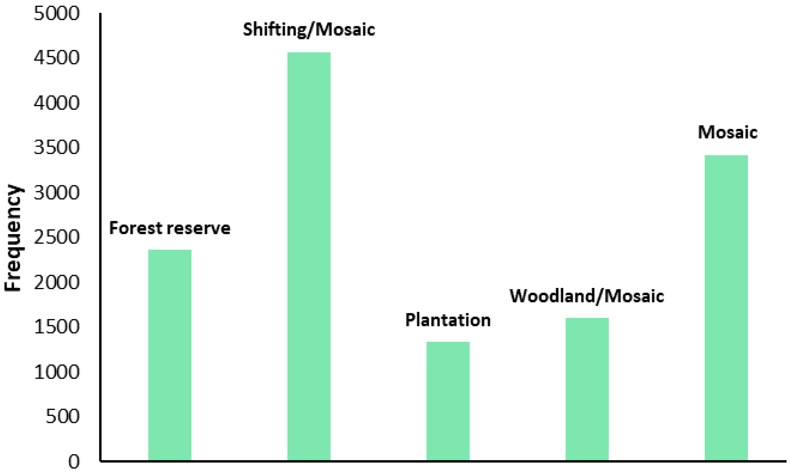 Forests 13 00134 g014 550