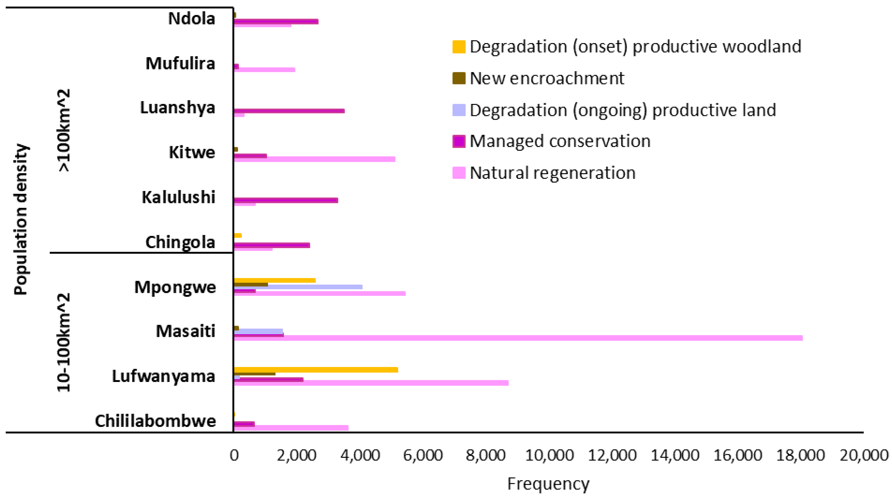 Forests 13 00134 g015 550