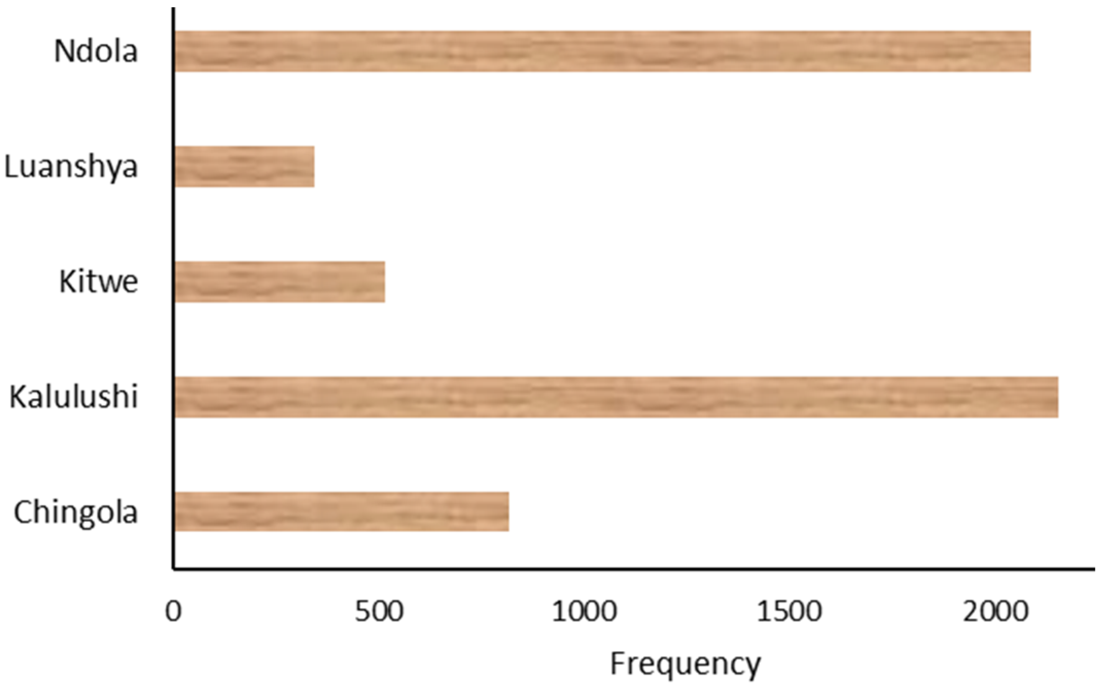 Forests 13 00134 g016 550