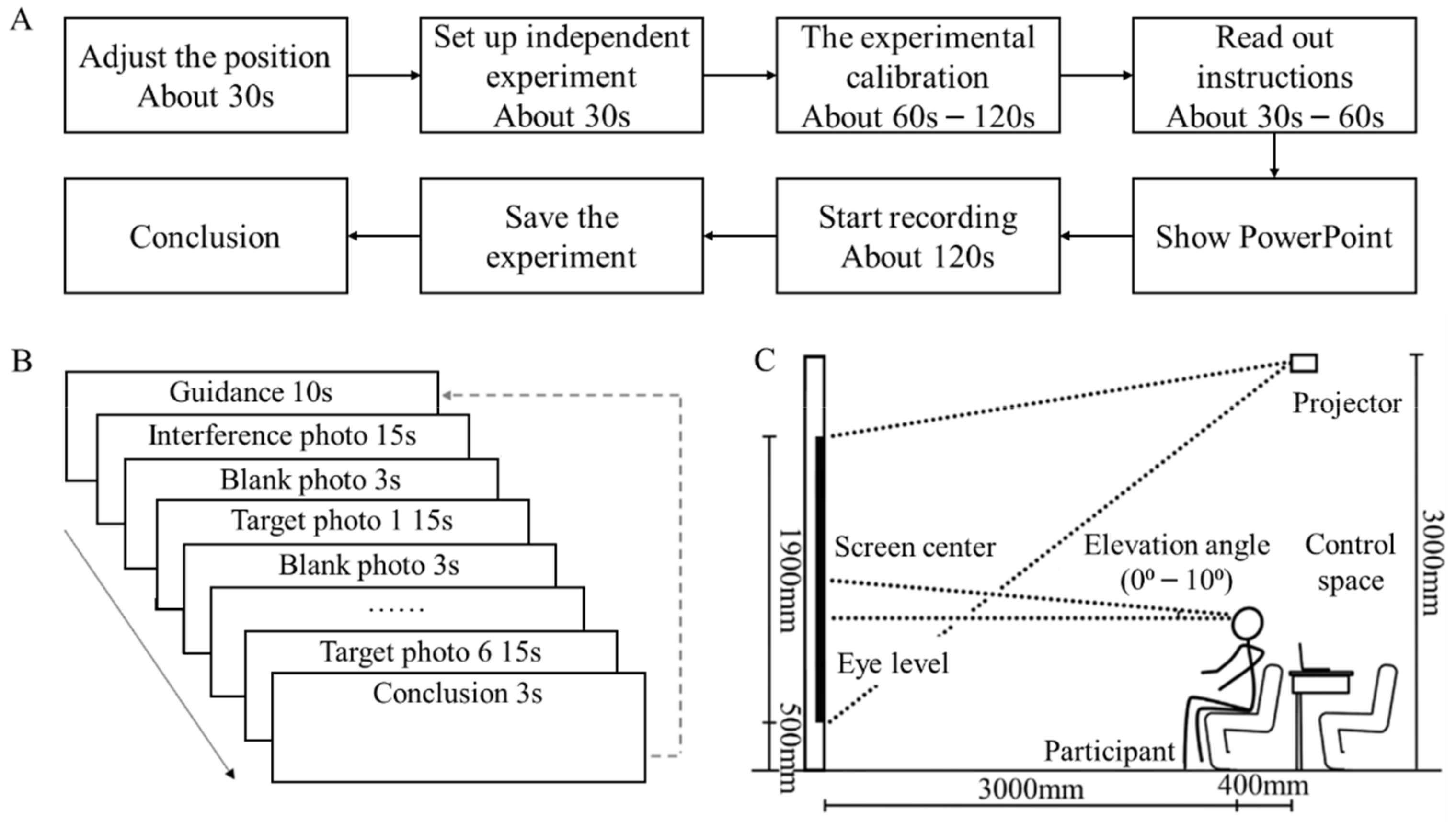 Forests 13 00136 g003 Forests 13 00136 g003