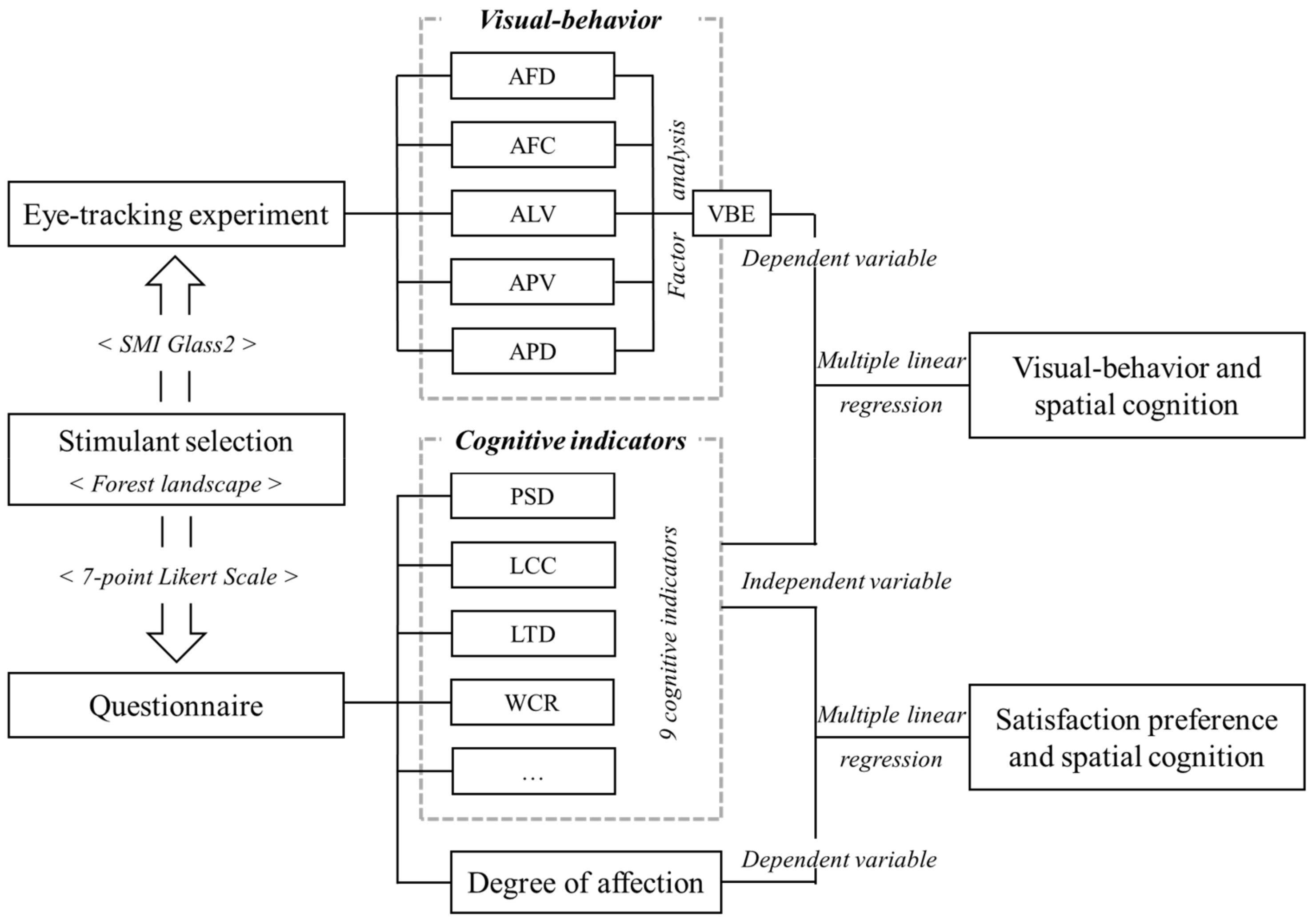 Forests 13 00136 g004 Forests 13 00136 g004