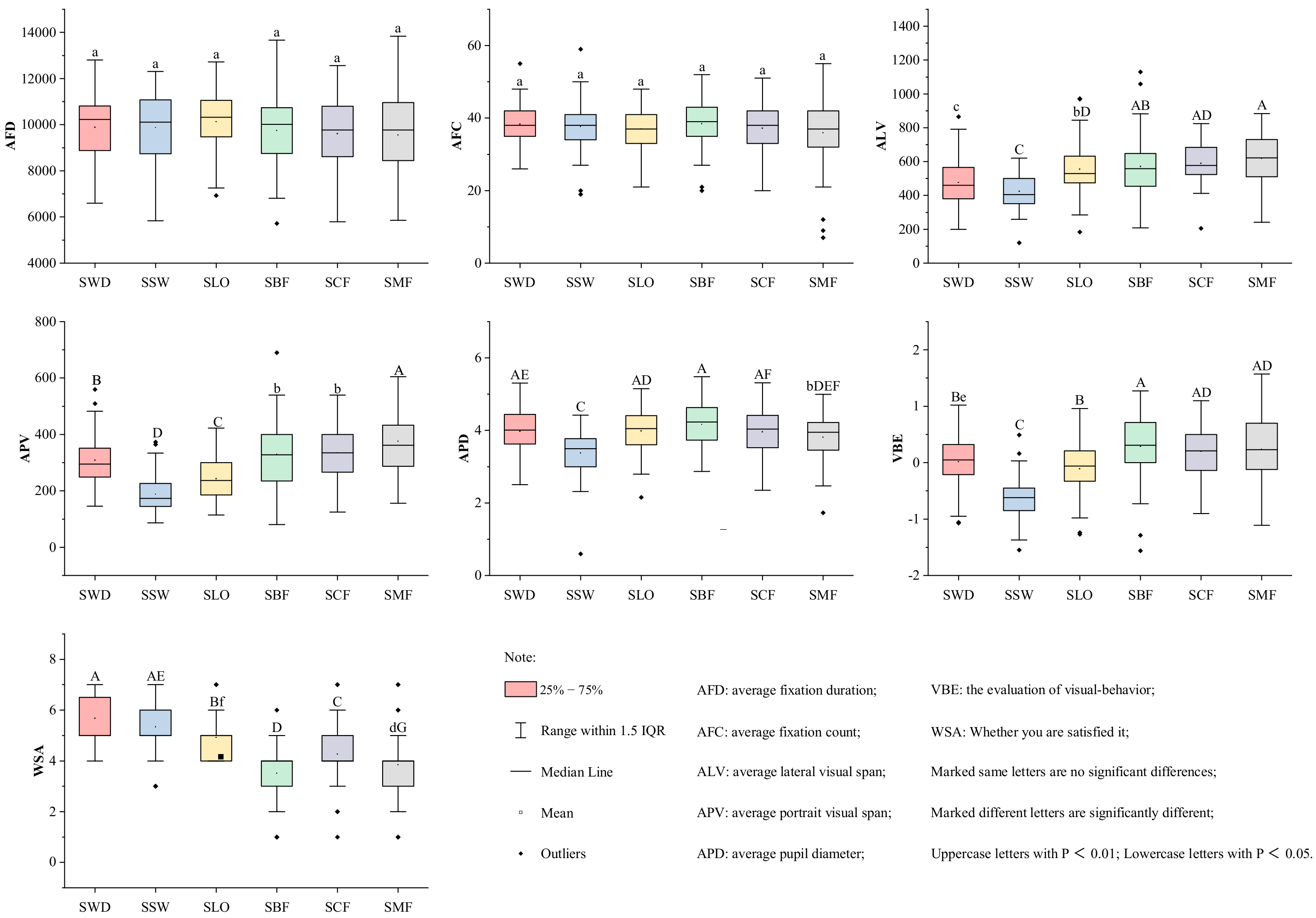 Forests 13 00136 g005 Forests 13 00136 g005