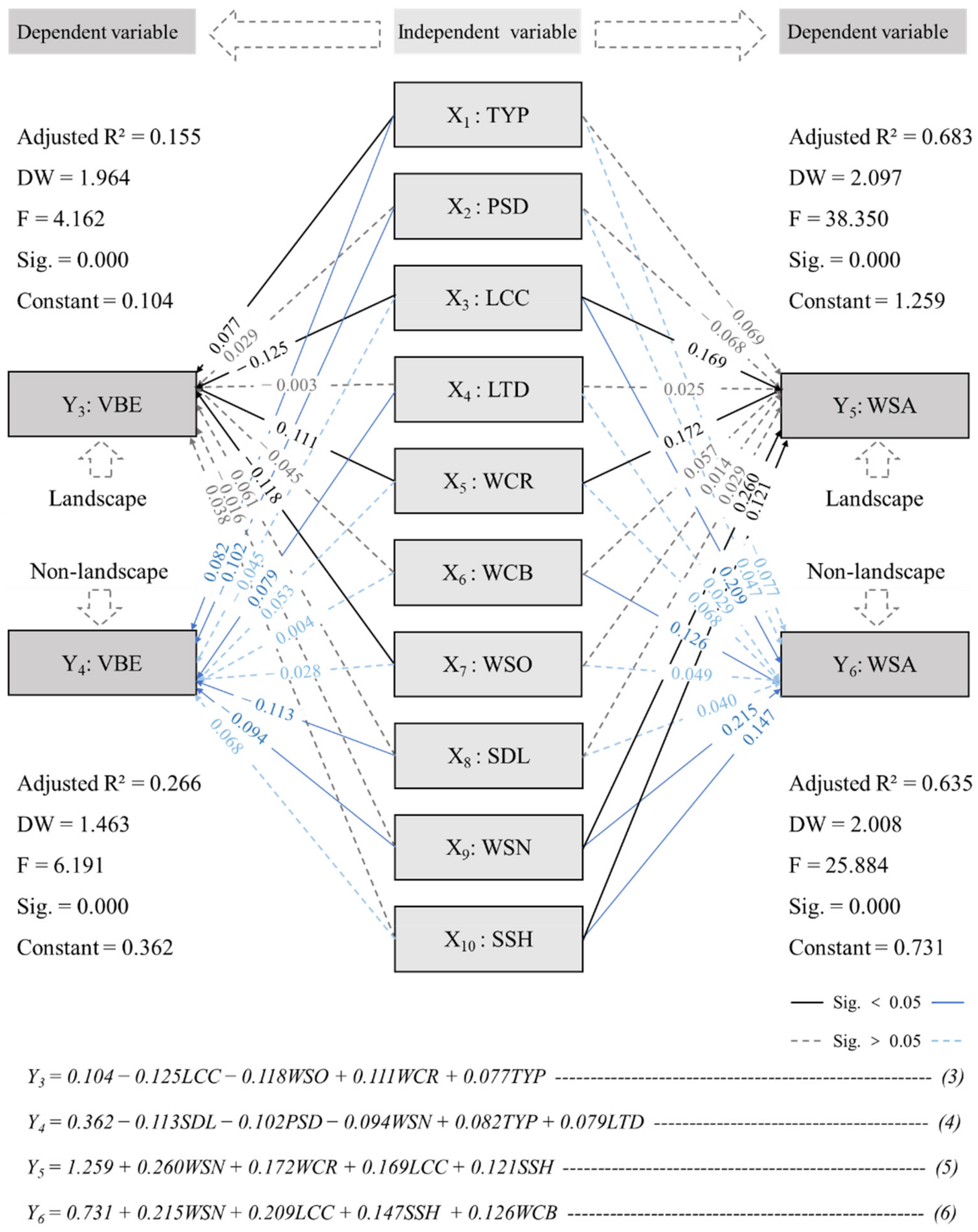 Forests 13 00136 g008 Forests 13 00136 g008