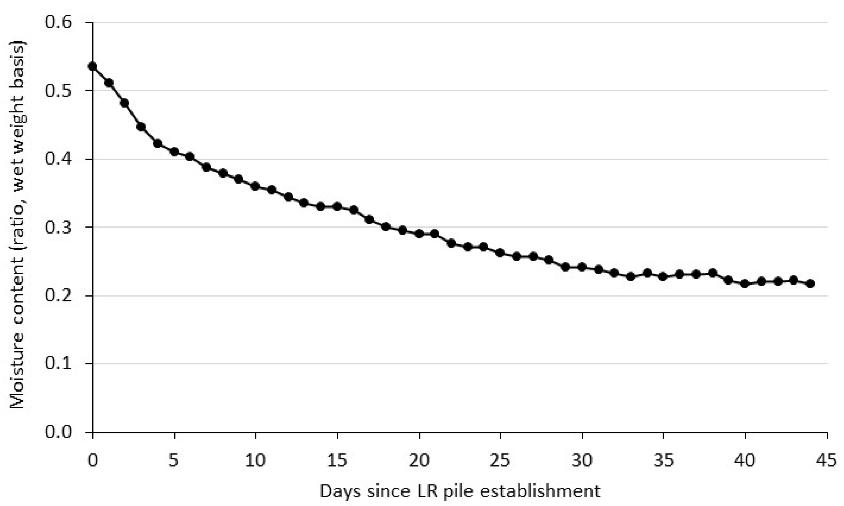 Forests 13 00138 g002