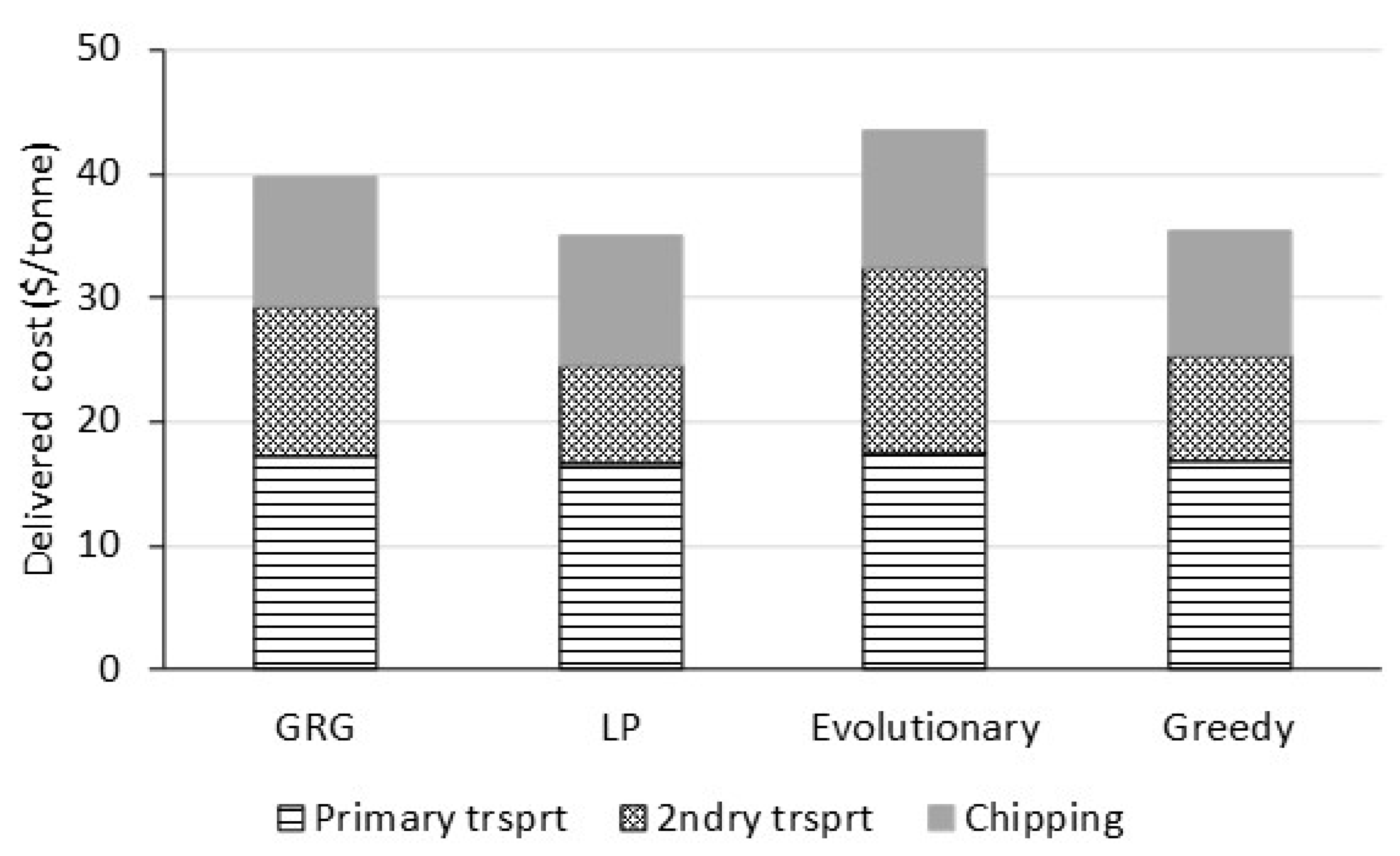 Forests 13 00138 g003