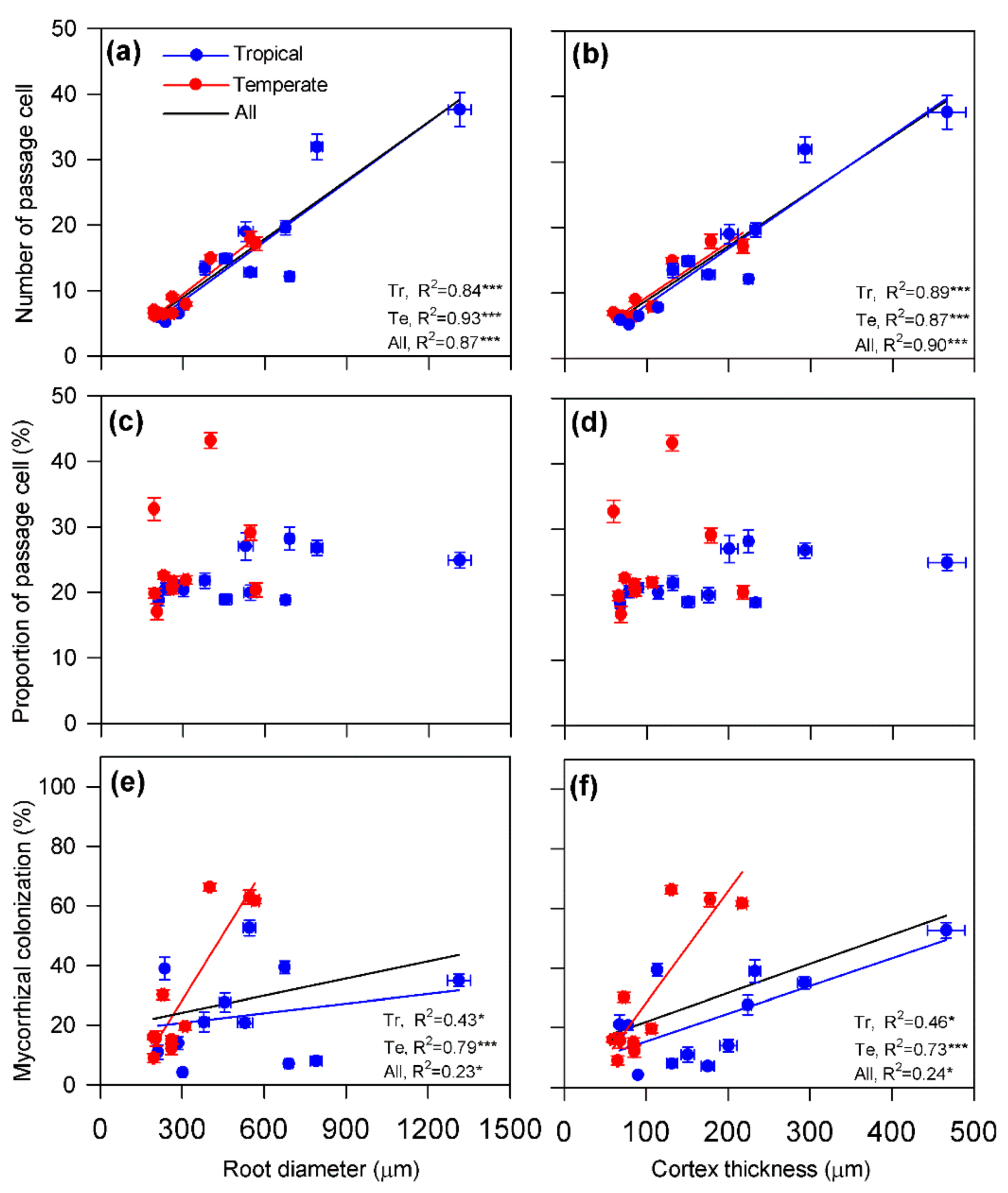 Forests 13 00140 g004