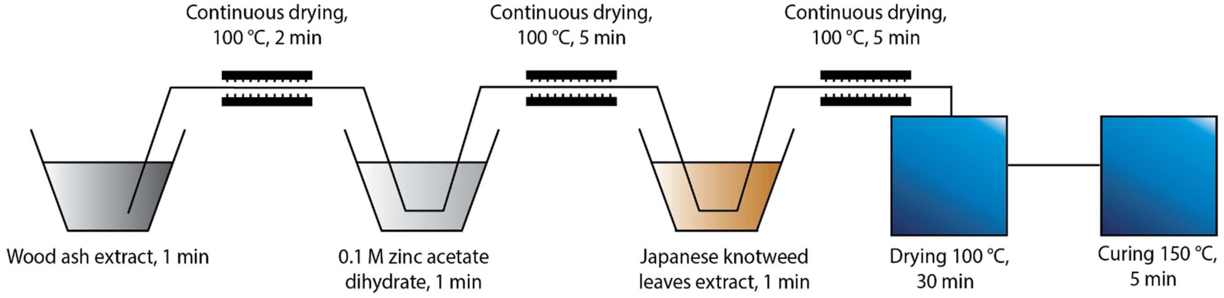 Forests 13 00143 g002