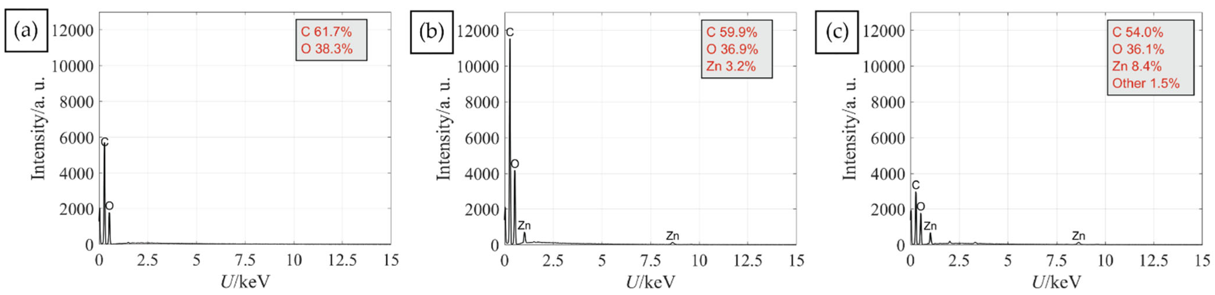 Forests 13 00143 g004