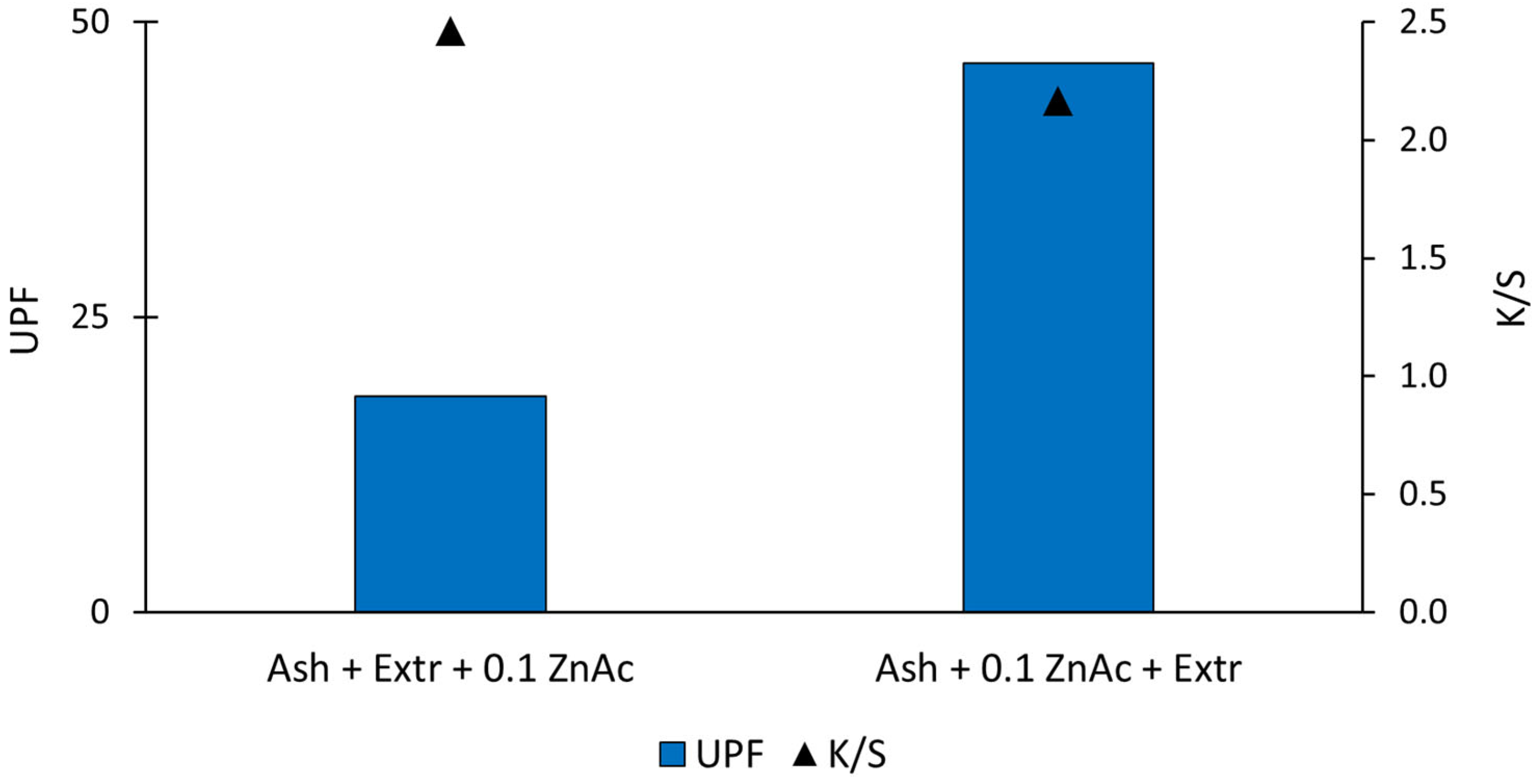 Forests 13 00143 g005