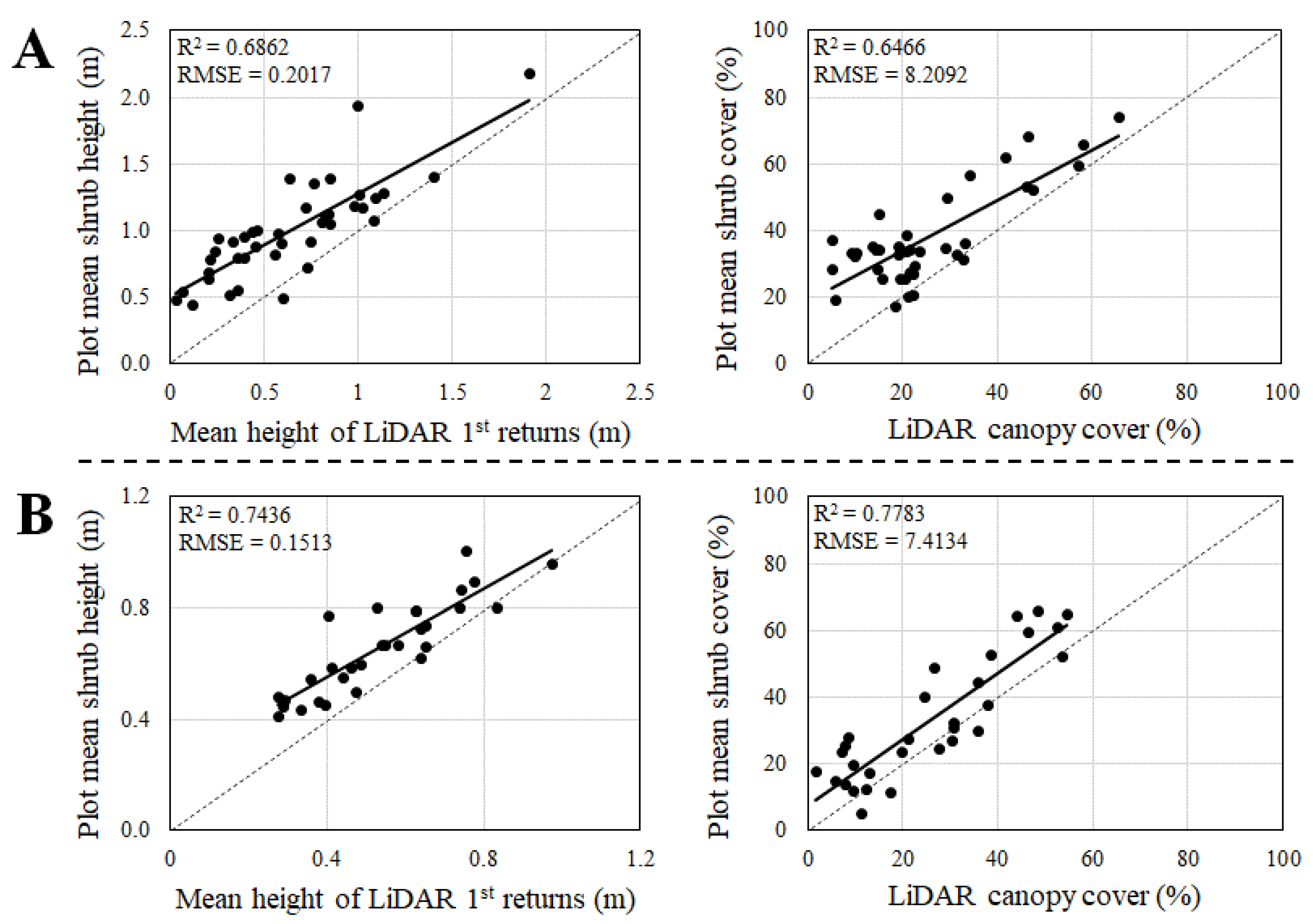 Forests 13 00145 g004 550