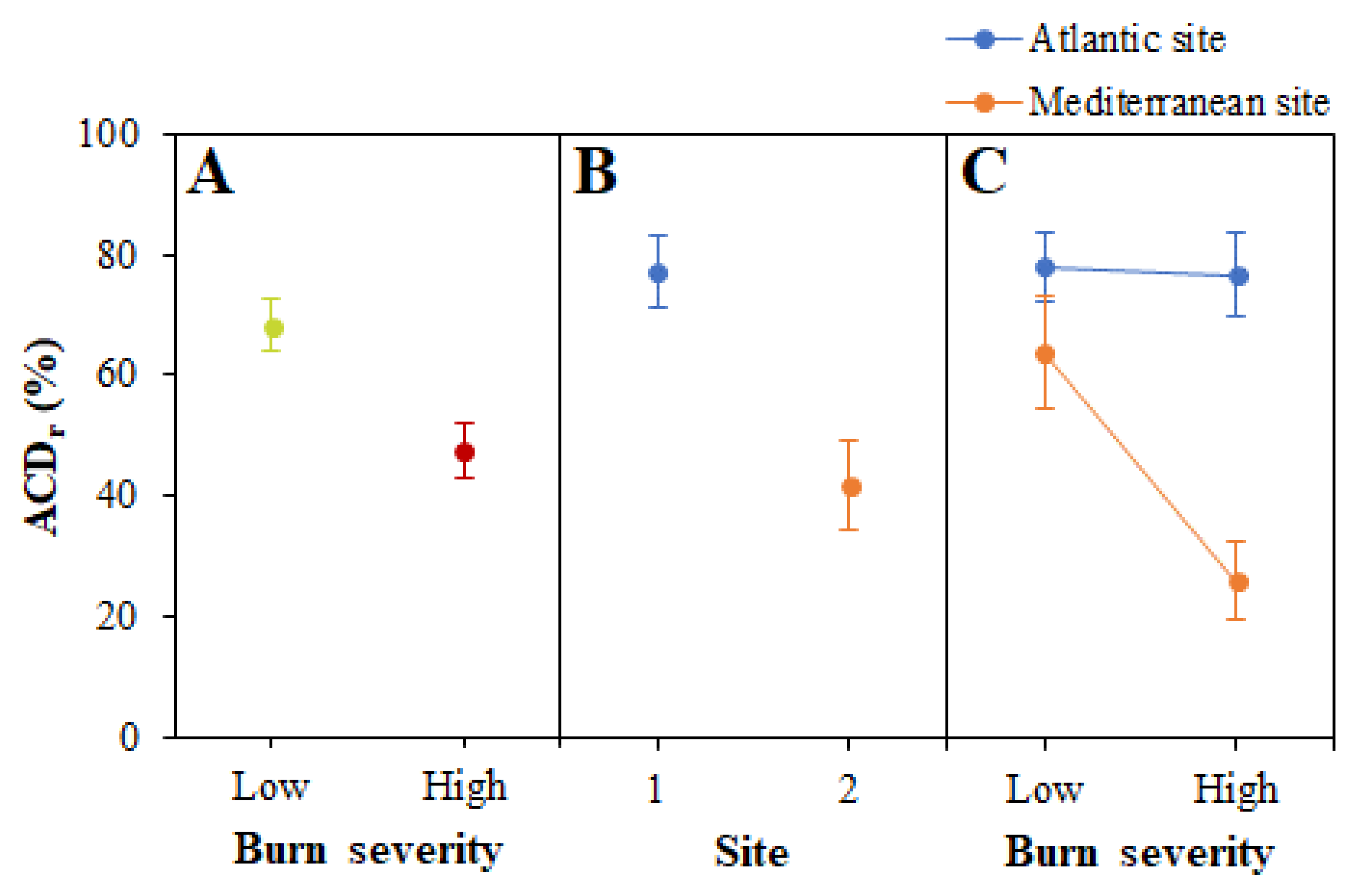 Forests 13 00145 g005 550