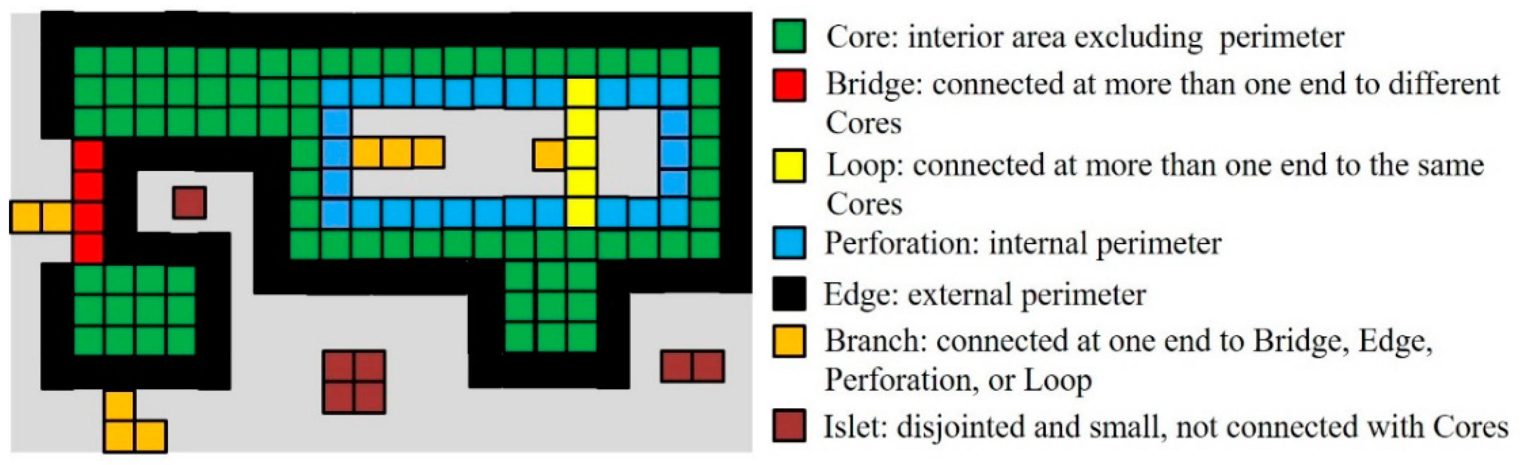 Forests 13 00146 g004 550
